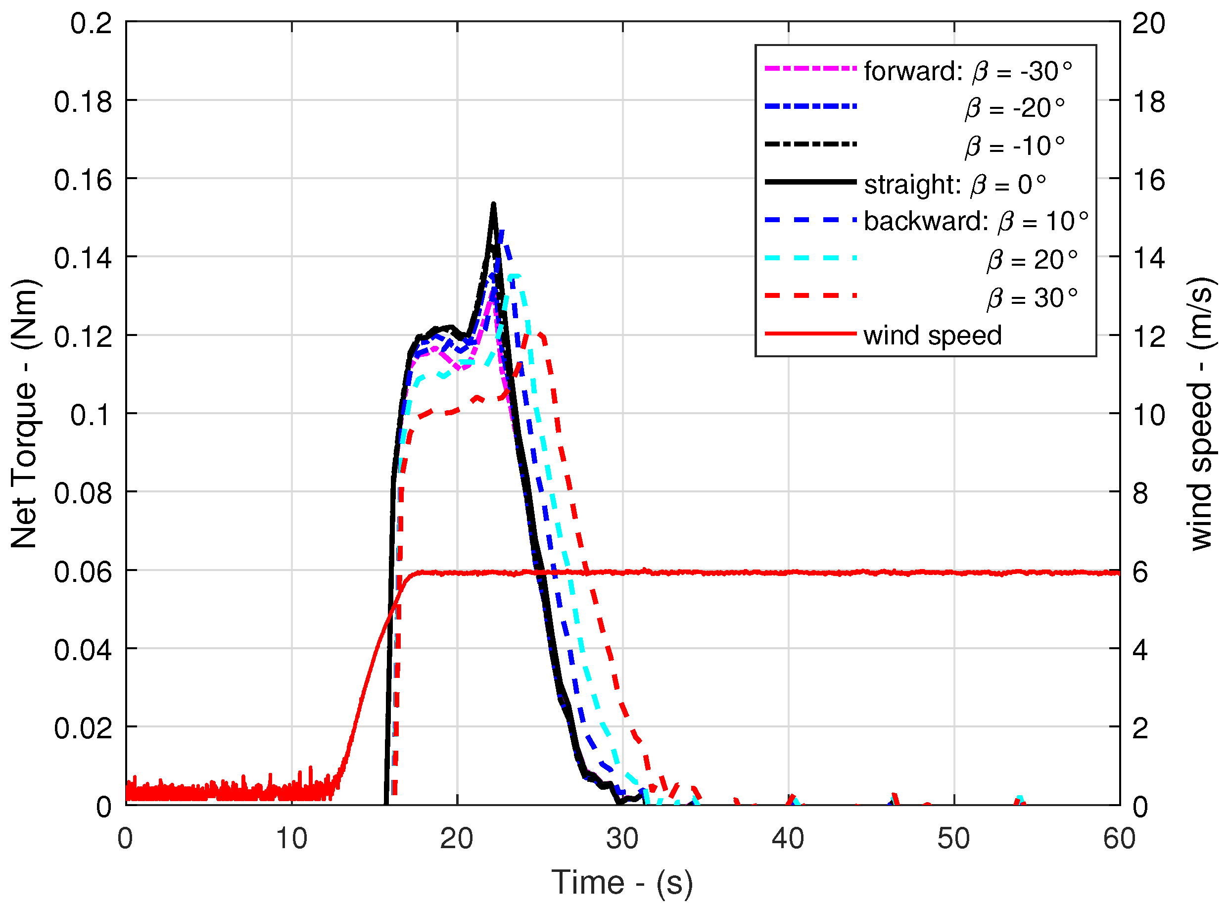 Sustainability 15 10211 g014 Sustainability 15 10211 g014