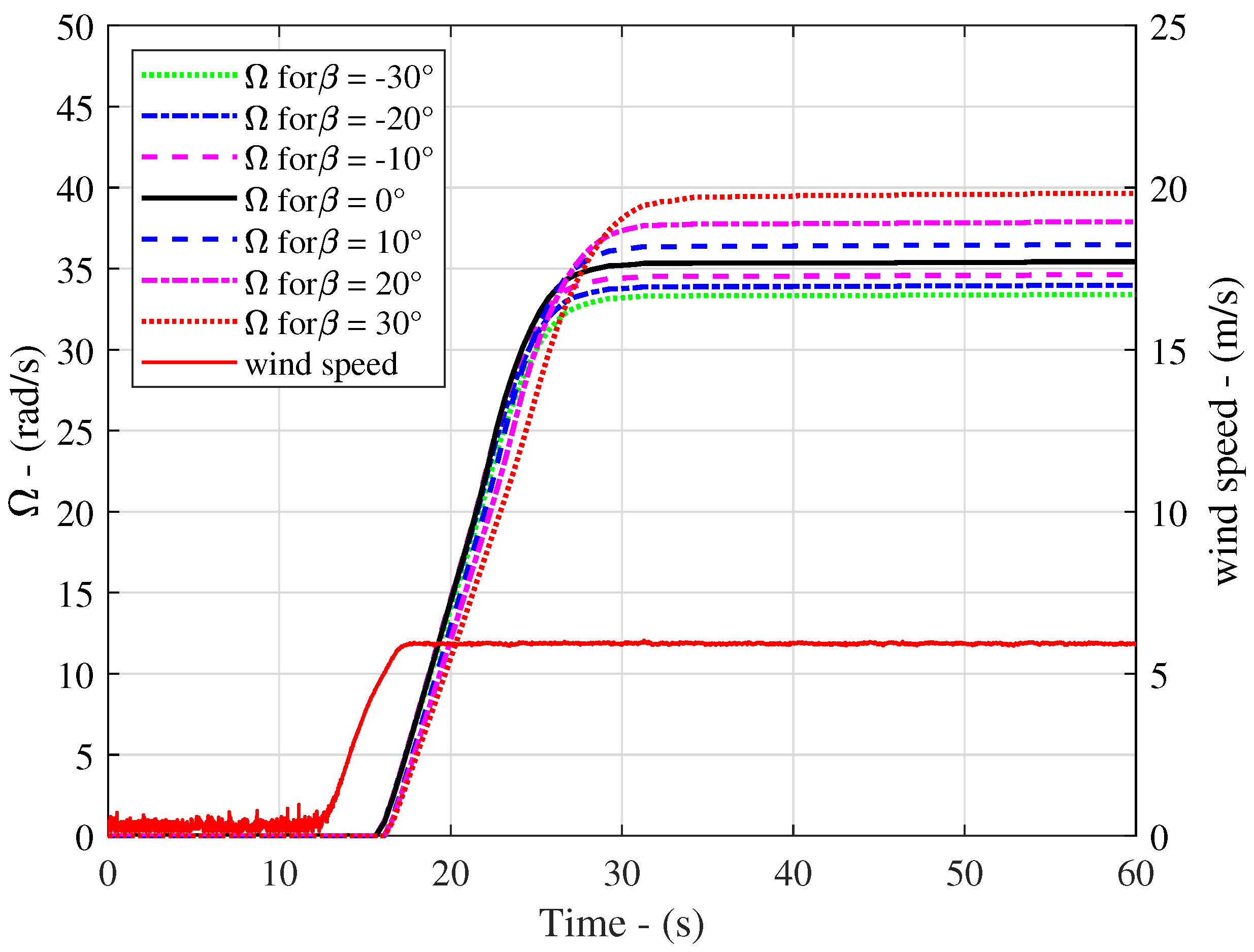 Sustainability 15 10211 g015 Sustainability 15 10211 g015