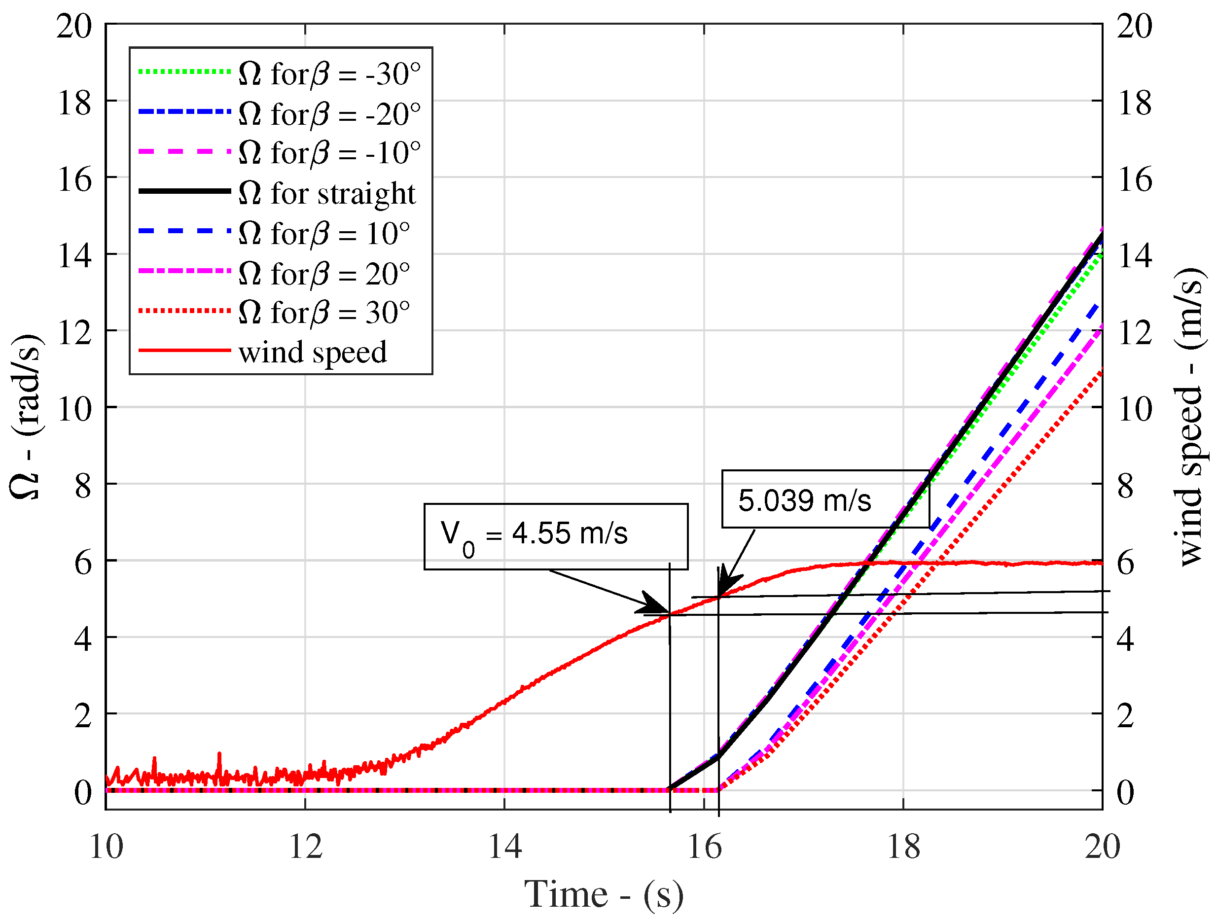 Sustainability 15 10211 g016 Sustainability 15 10211 g016