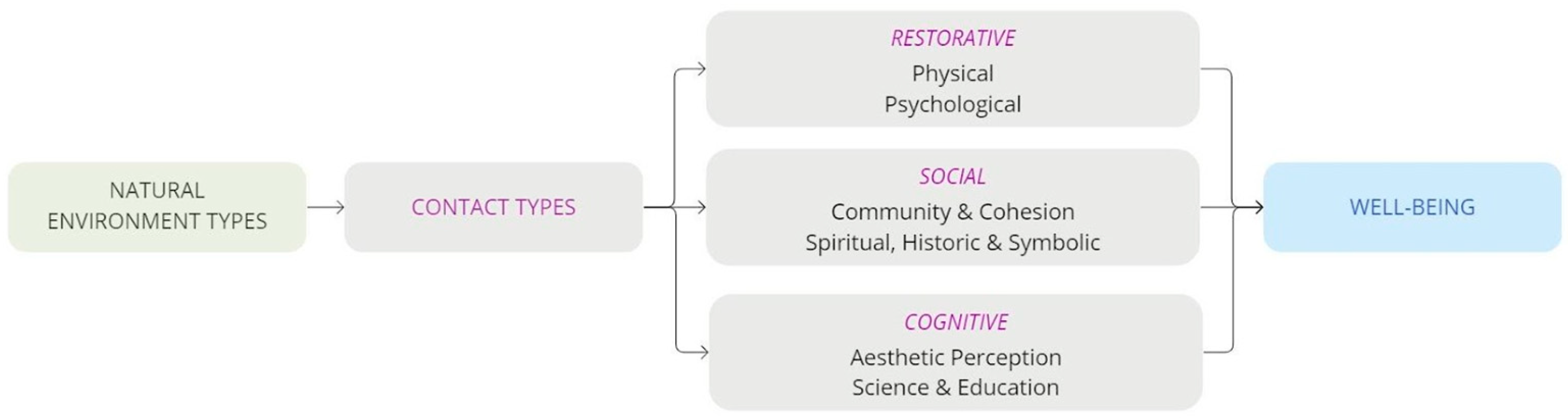 Sustainability 15 10214 g004