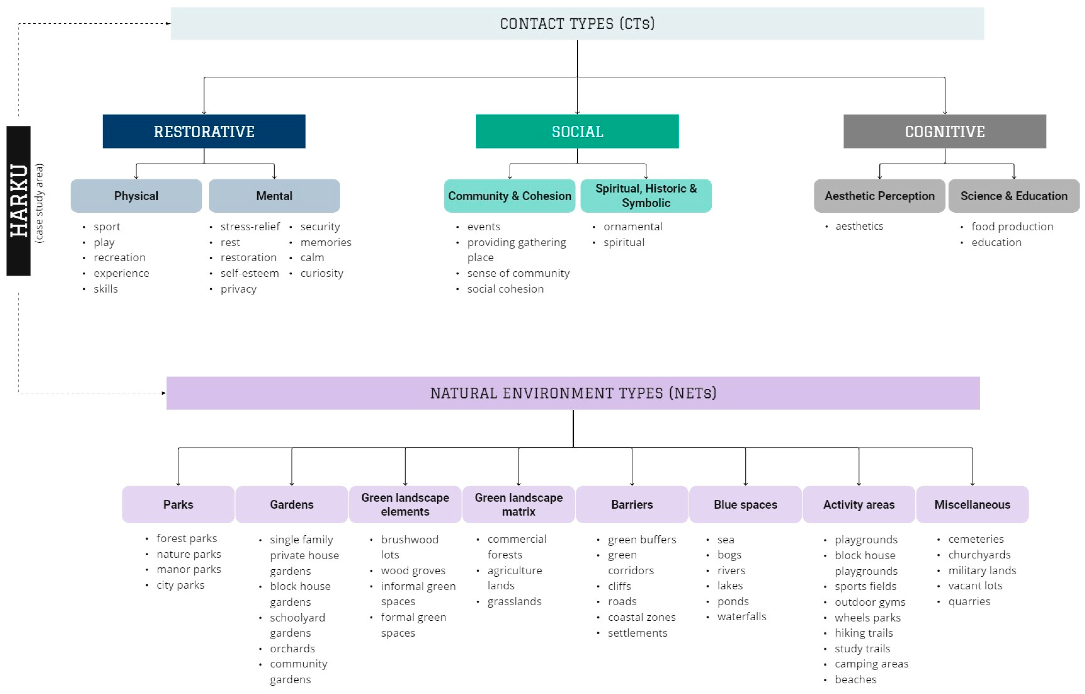 Sustainability 15 10214 g005
