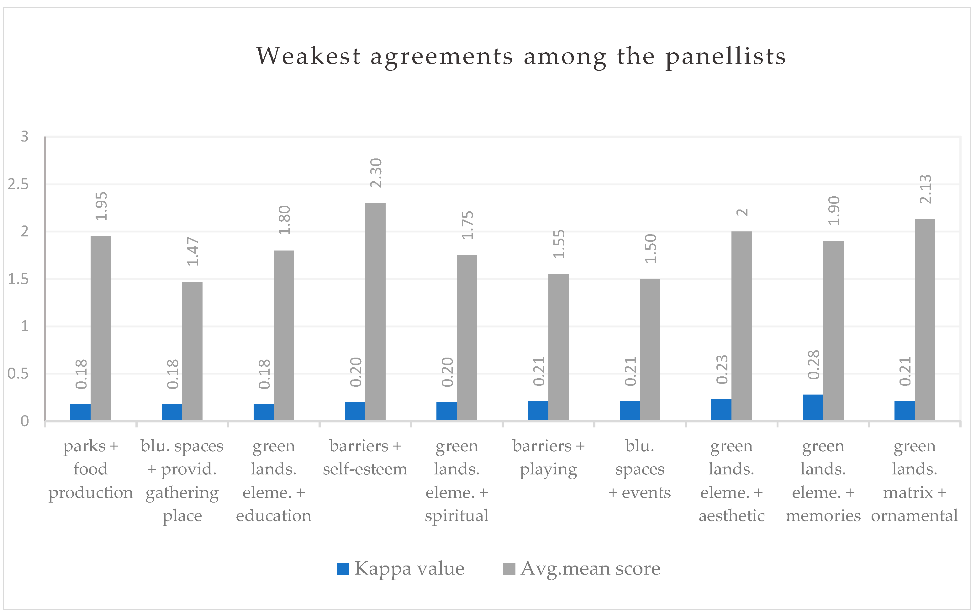 Sustainability 15 10214 g007