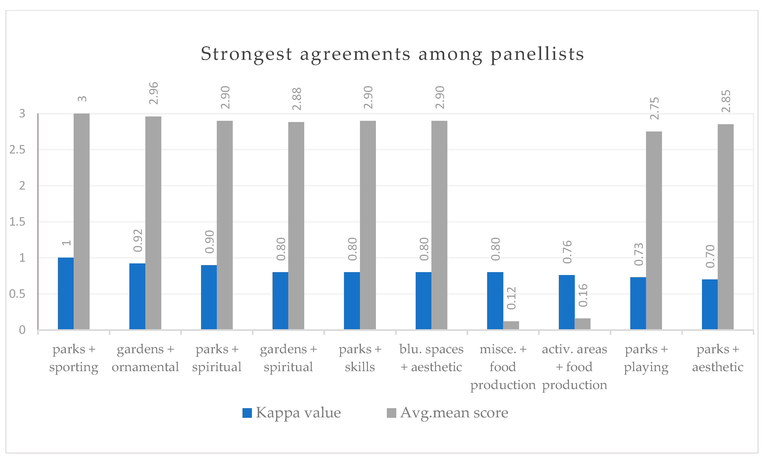 Sustainability 15 10214 g008