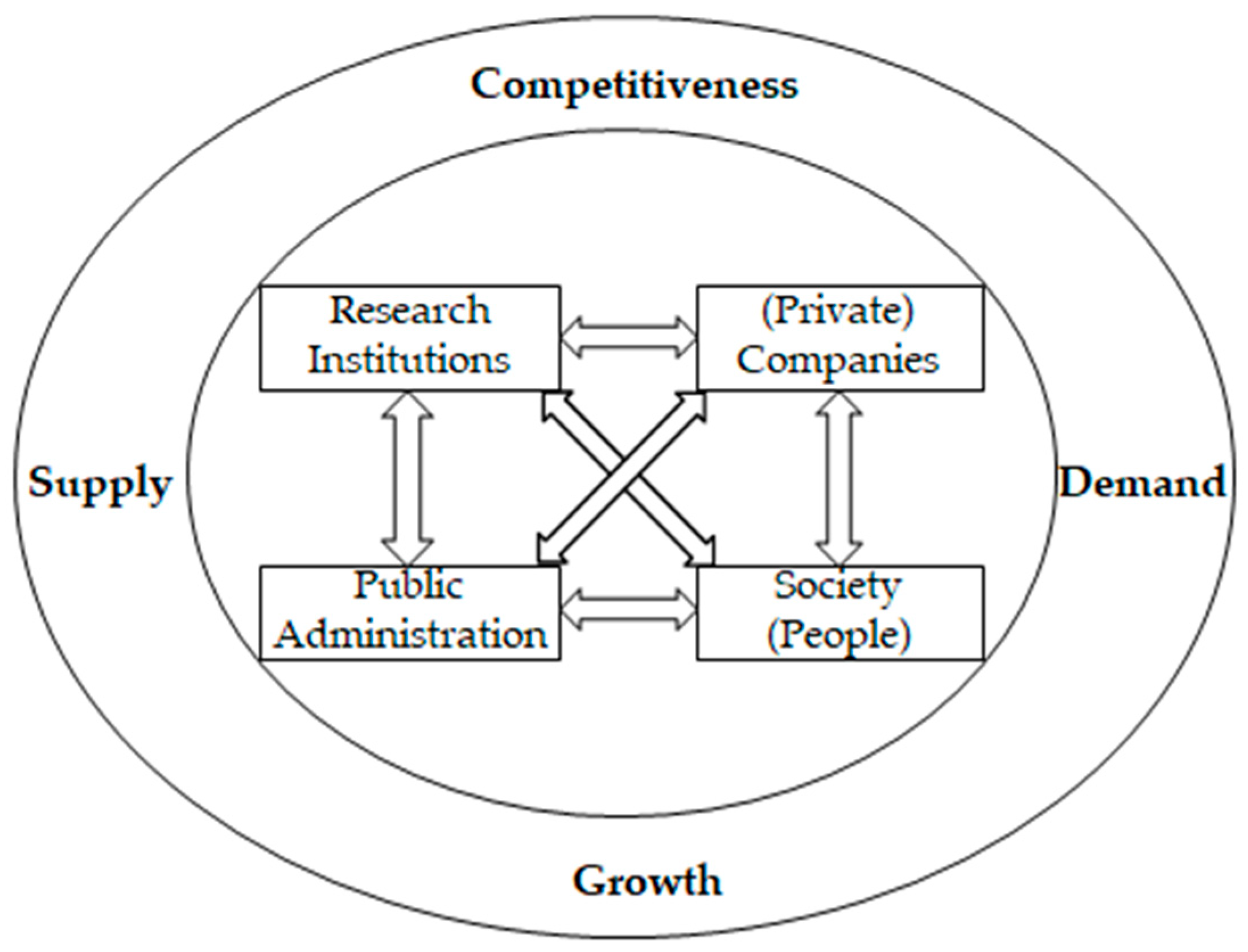 Sustainability 15 10215 g003 Sustainability 15 10215 g003