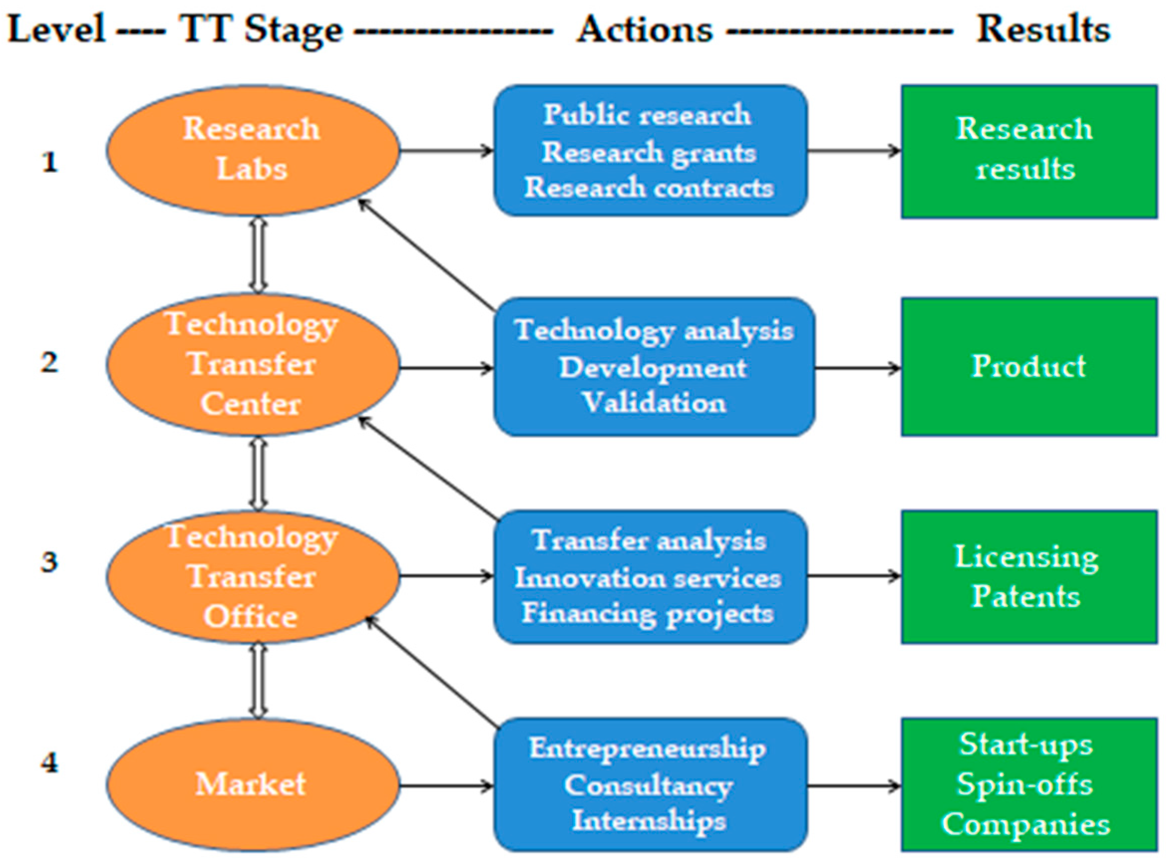 Sustainability 15 10215 g004 Sustainability 15 10215 g004