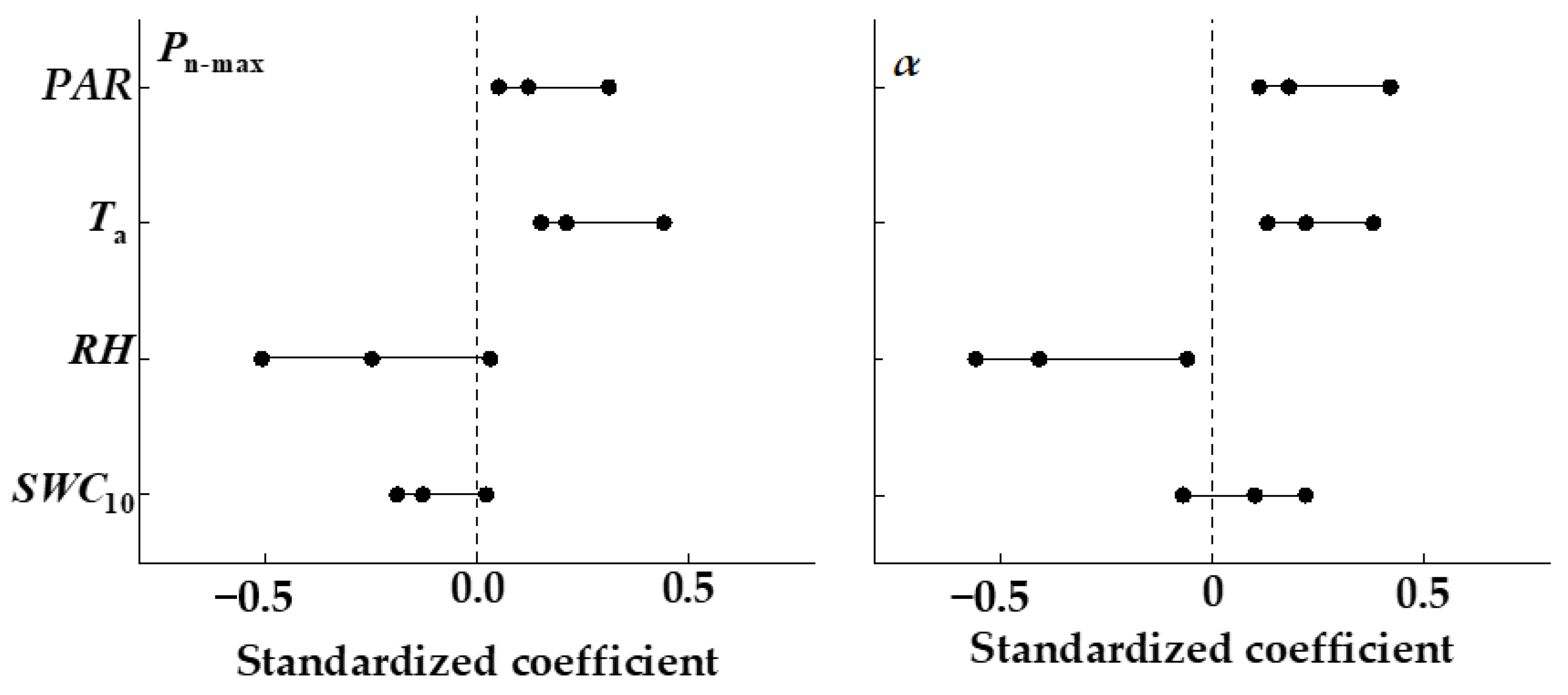 Sustainability 15 10216 g006 Sustainability 15 10216 g006