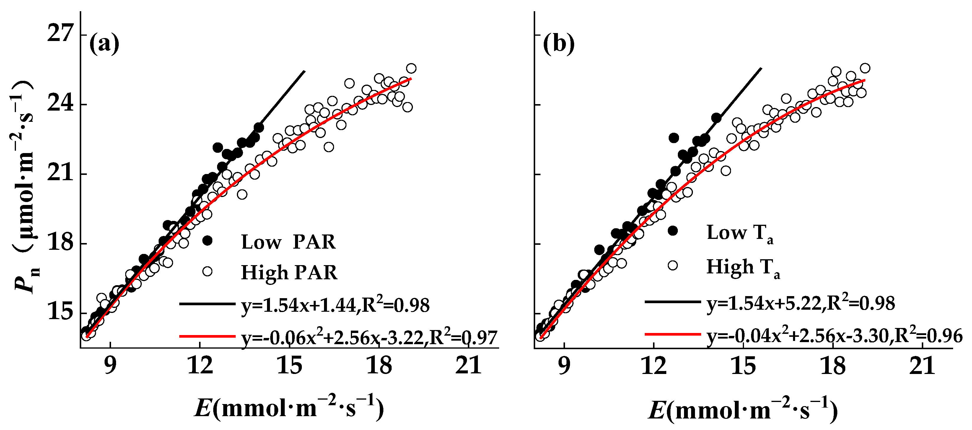 Sustainability 15 10216 g007 Sustainability 15 10216 g007