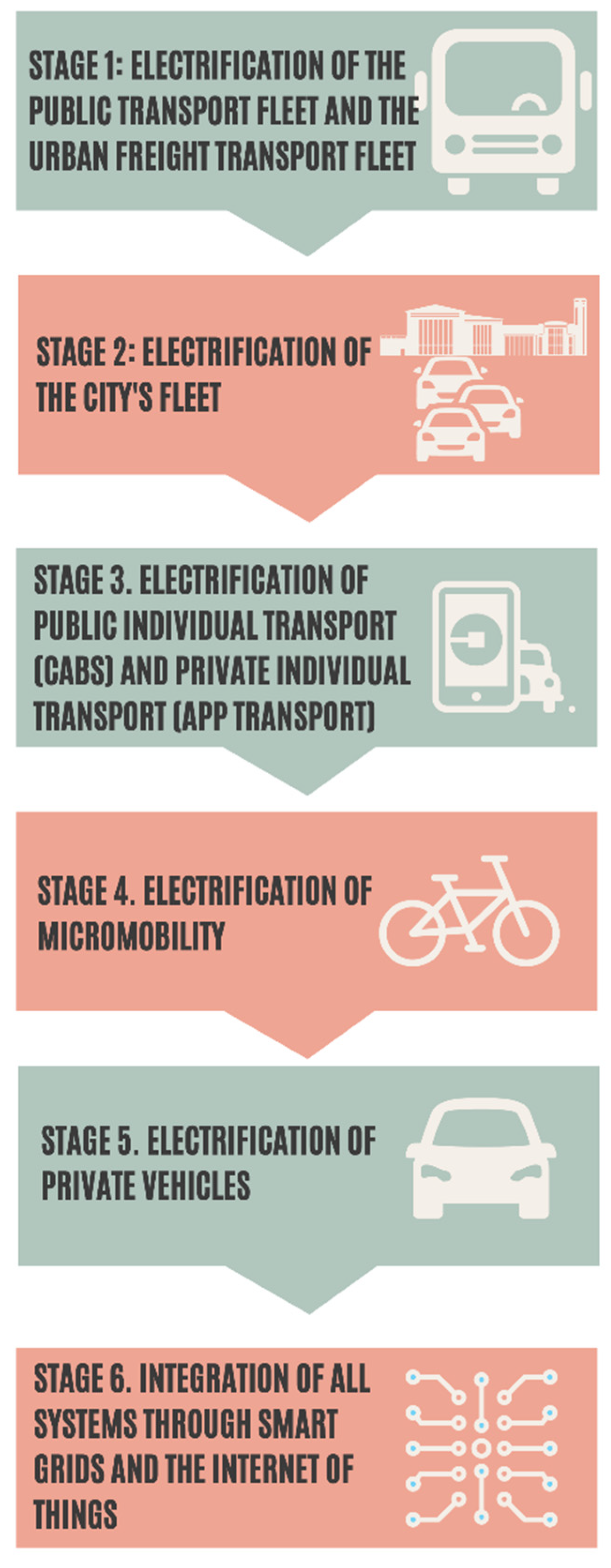 Sustainability 15 10218 g002