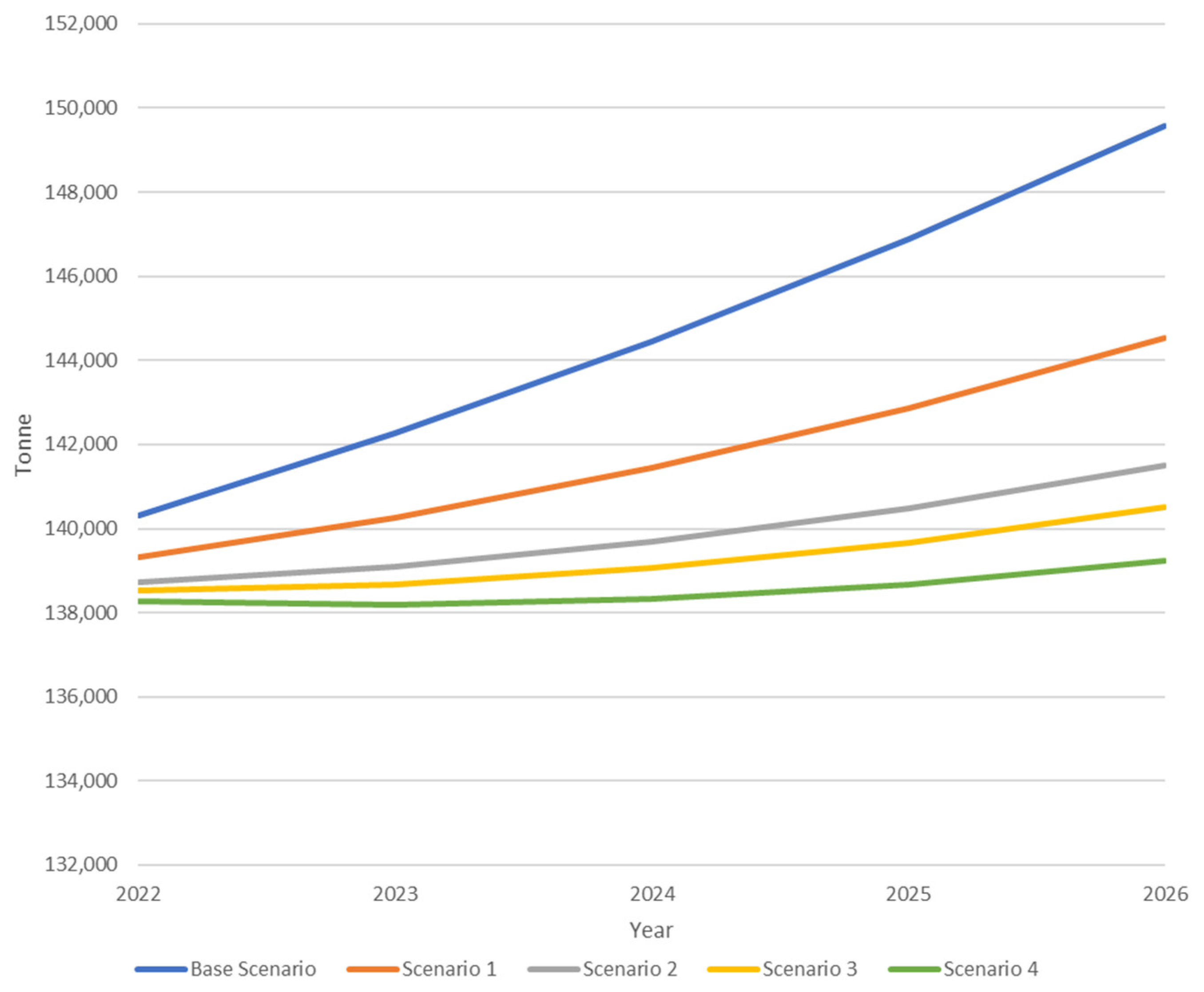 Sustainability 15 10218 g003