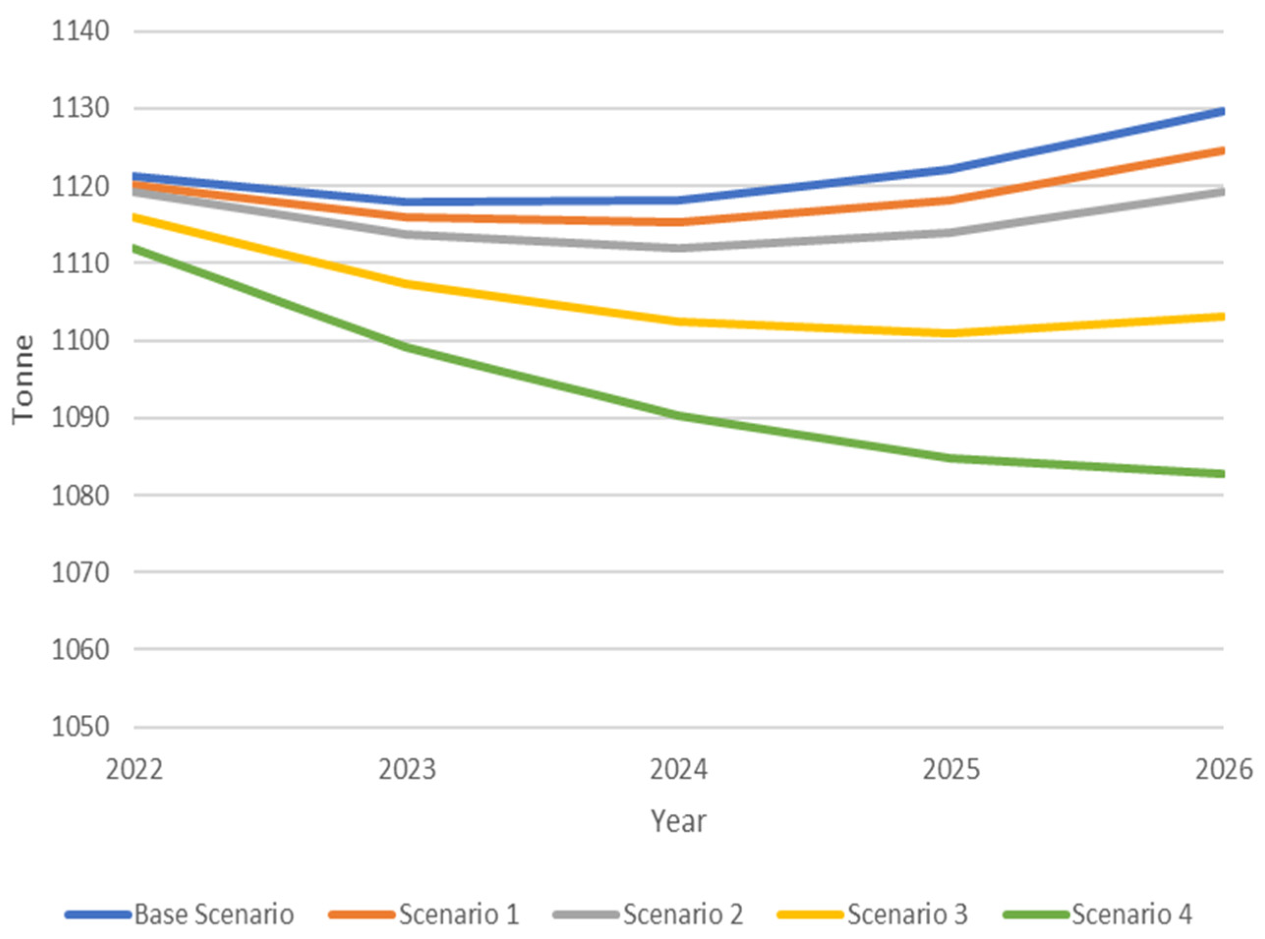 Sustainability 15 10218 g004