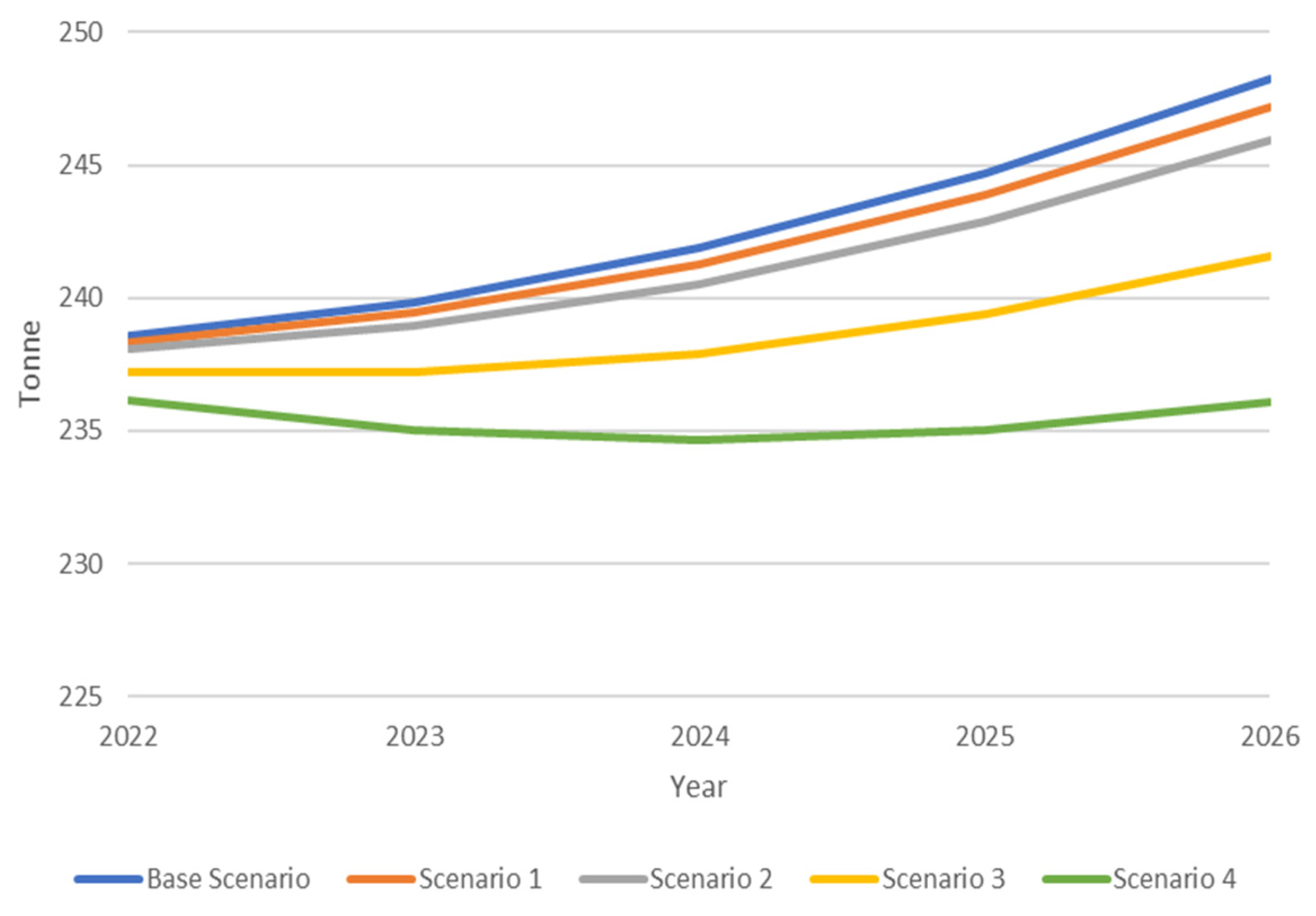 Sustainability 15 10218 g005