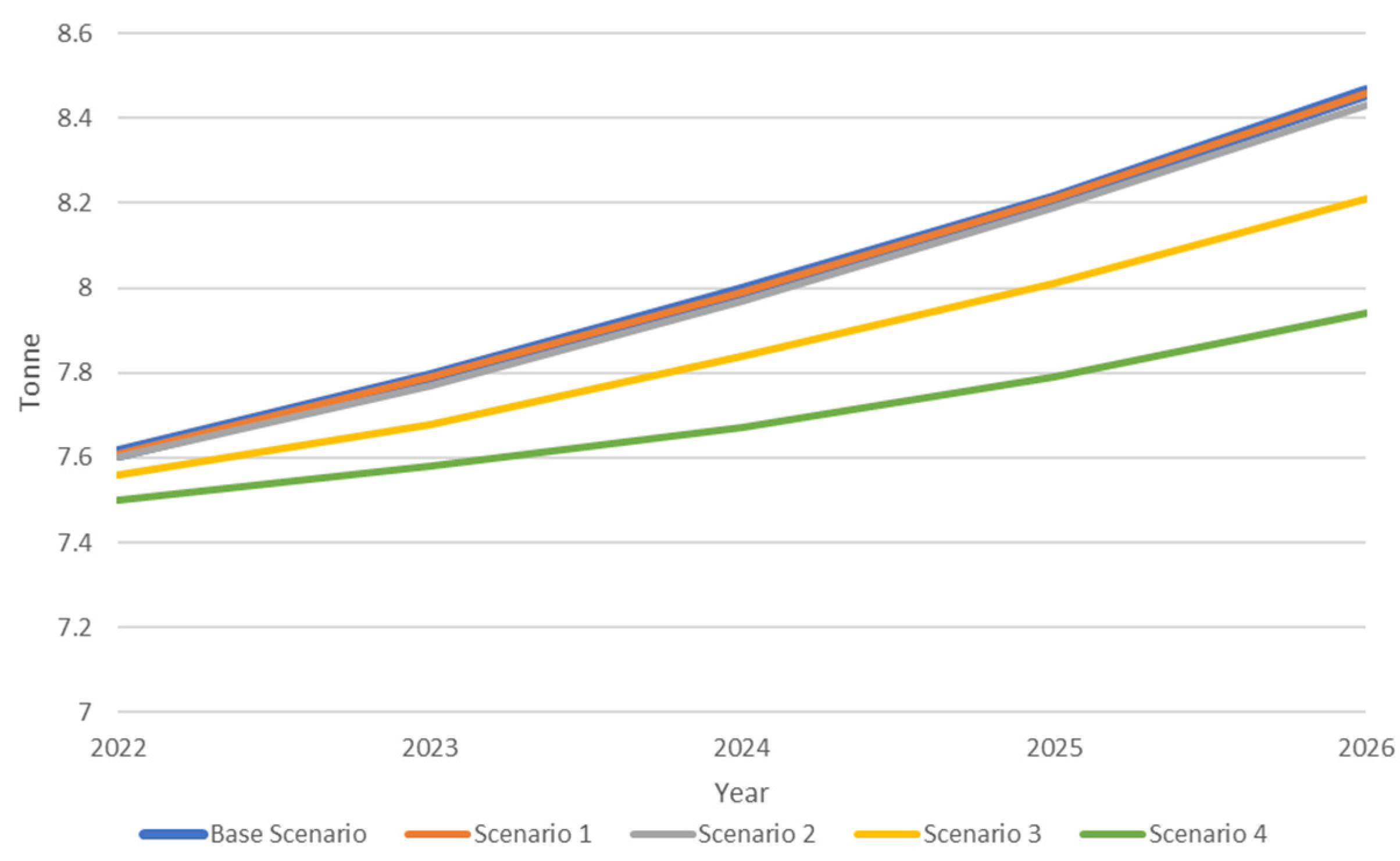 Sustainability 15 10218 g006