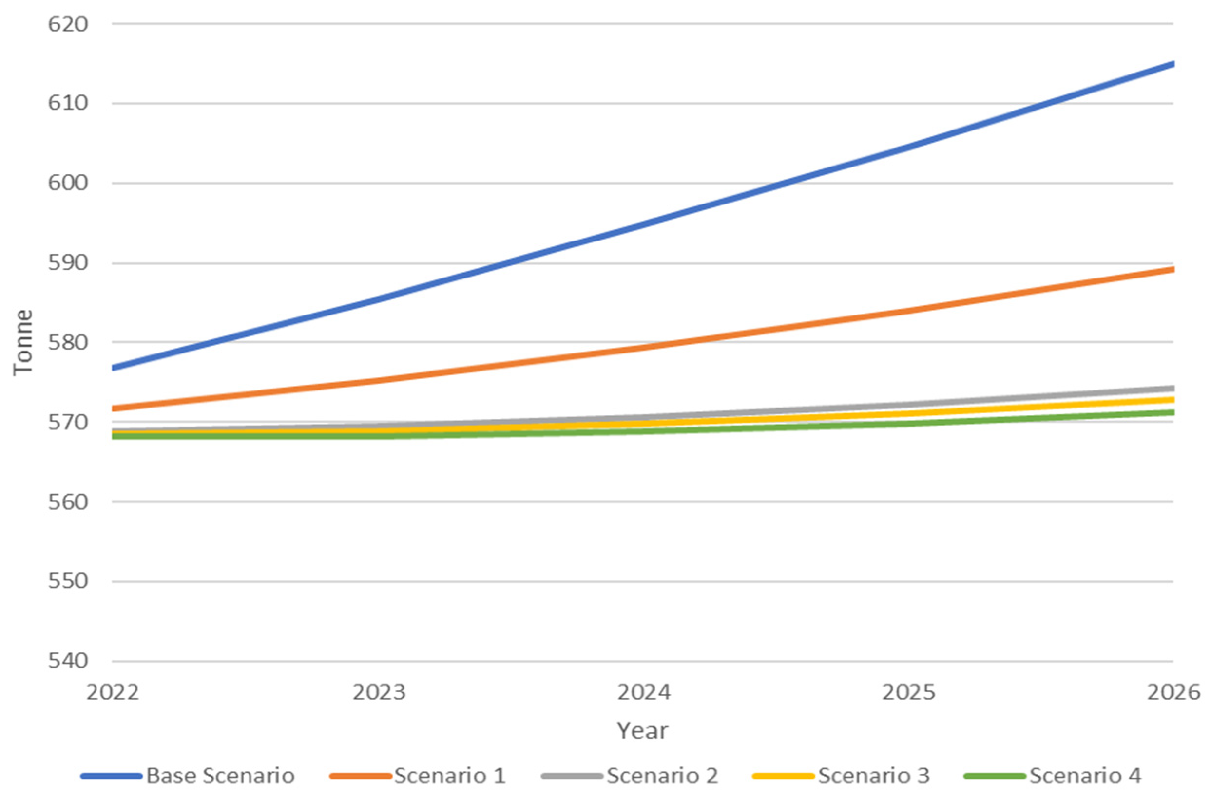 Sustainability 15 10218 g007