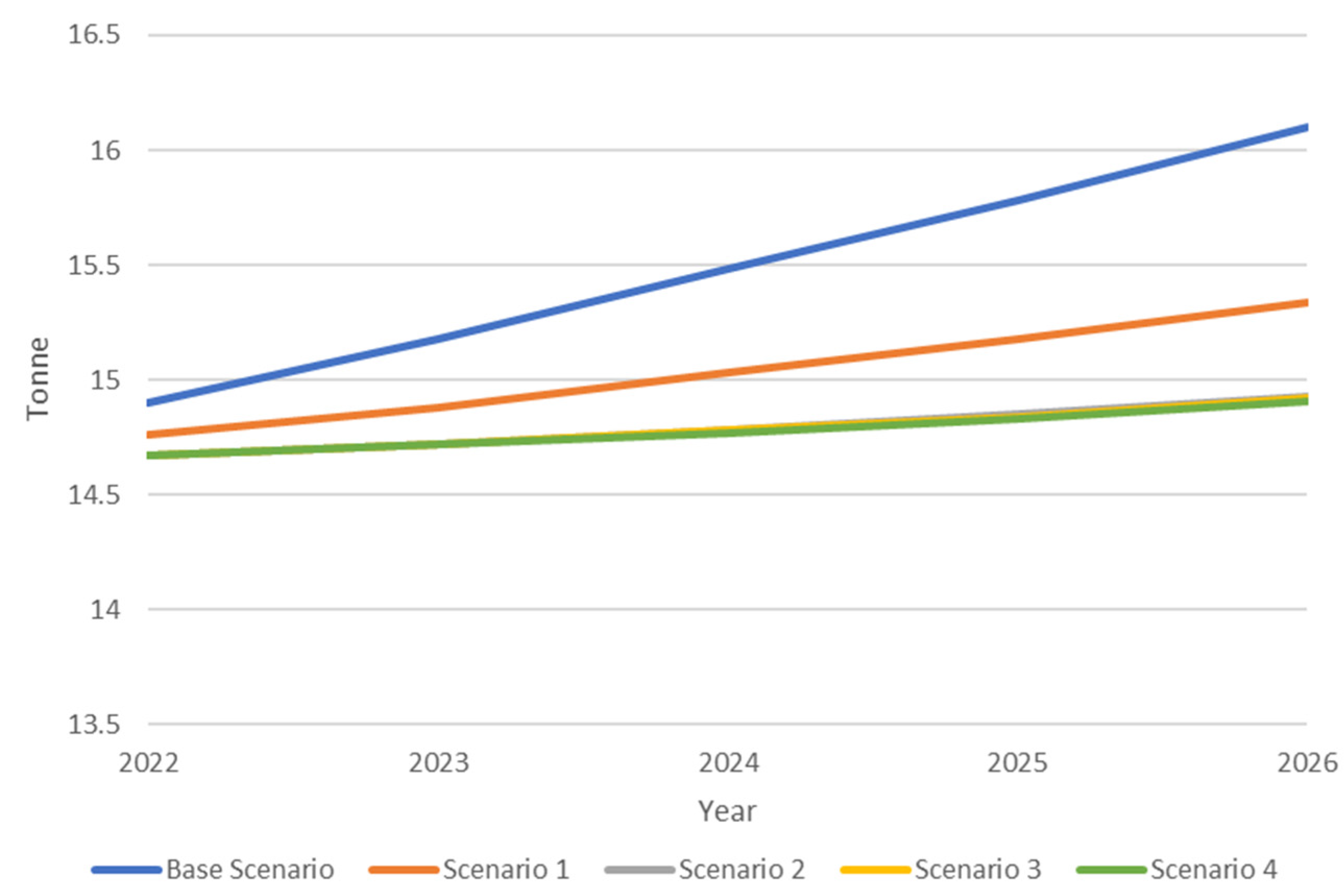 Sustainability 15 10218 g008
