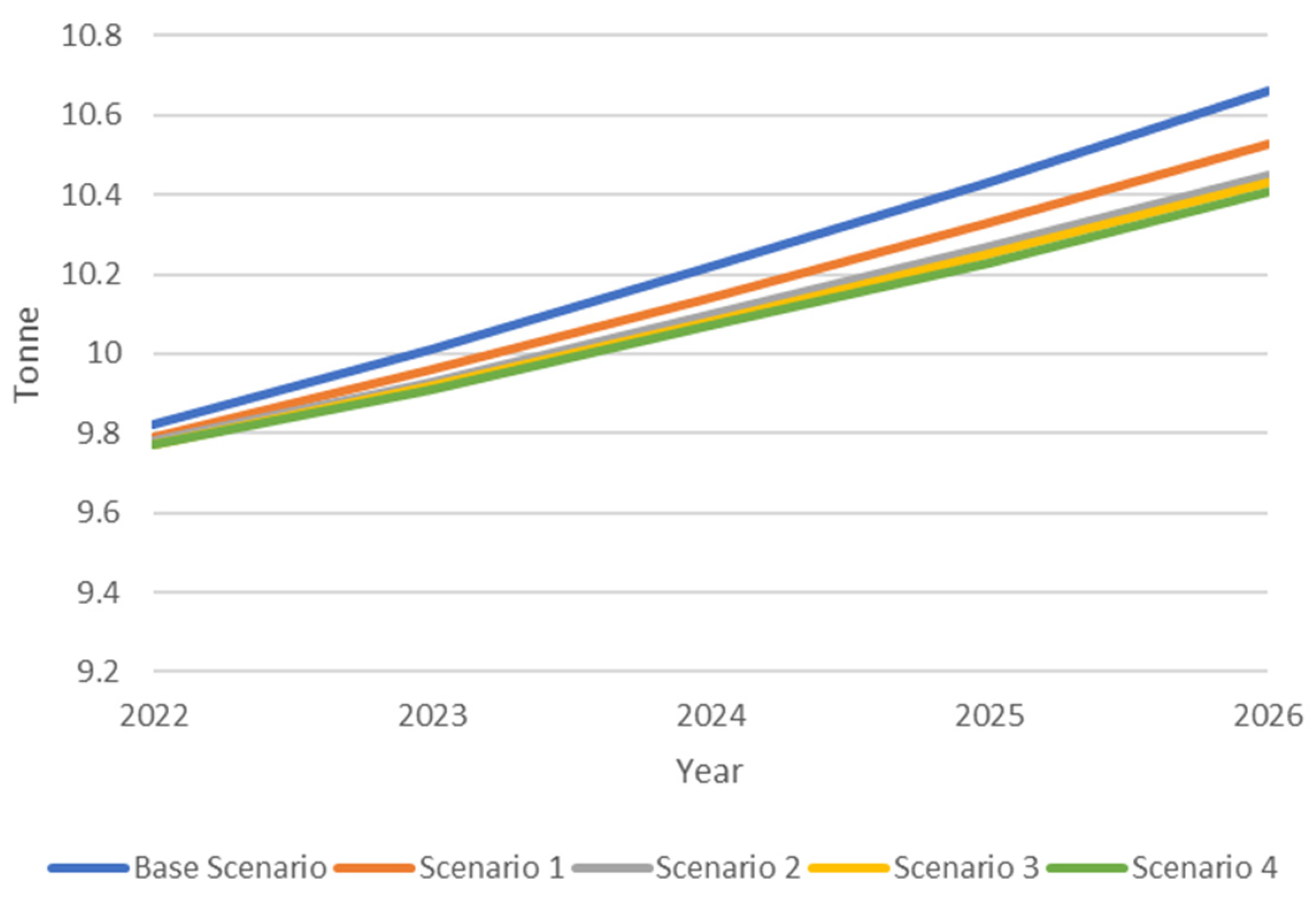 Sustainability 15 10218 g009