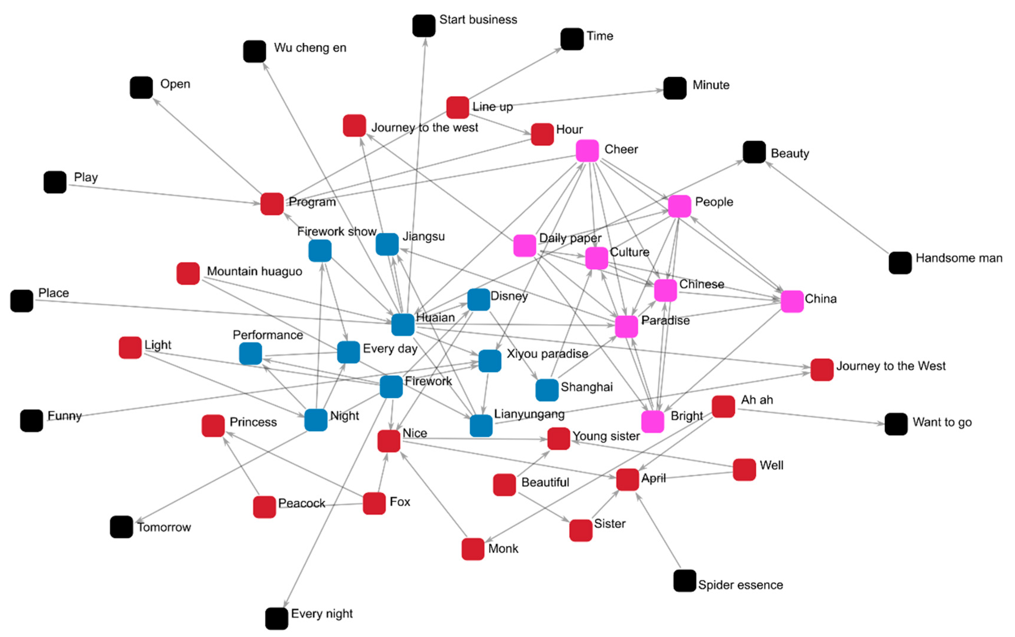 Sustainability 15 10220 g005