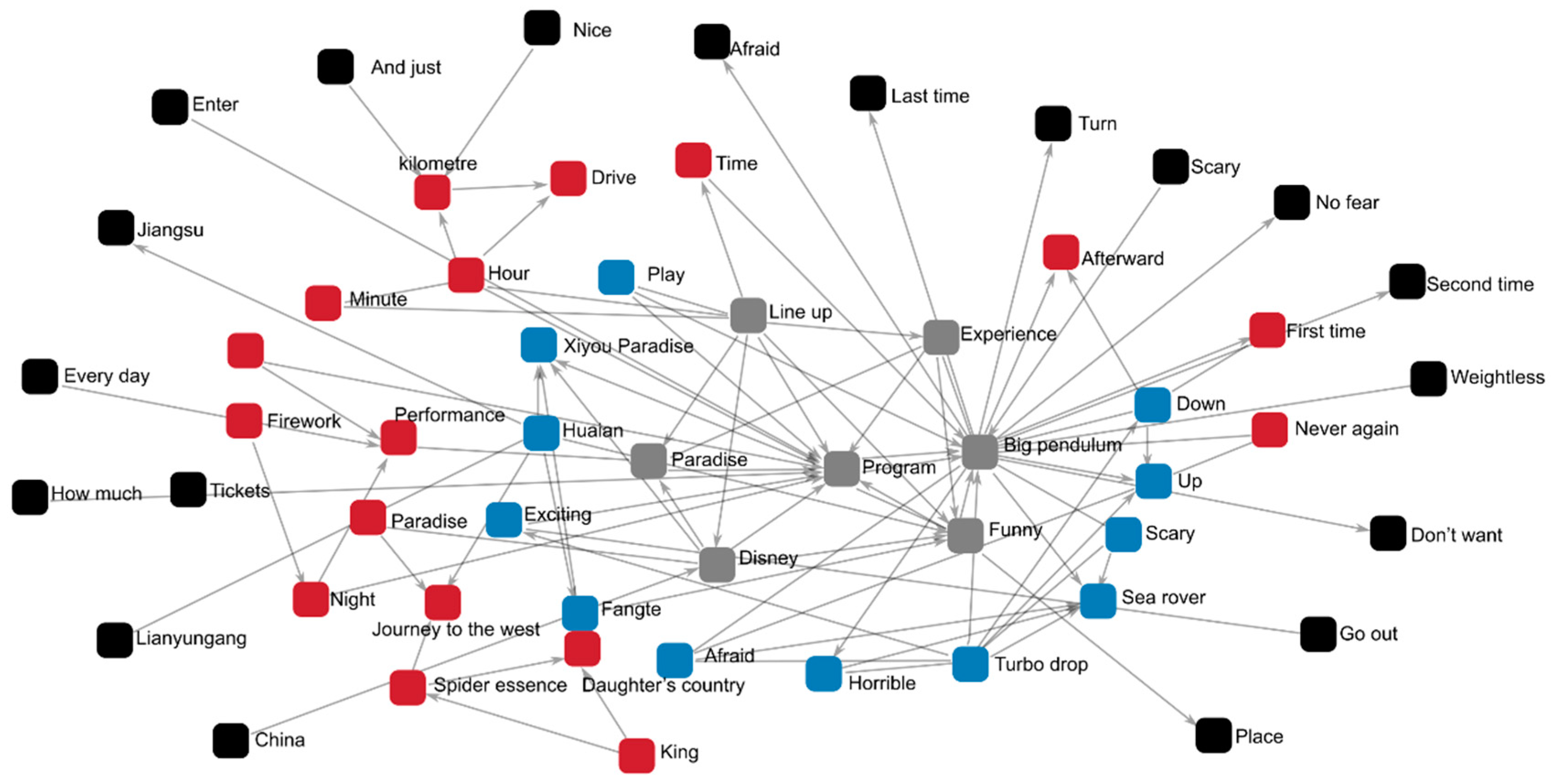 Sustainability 15 10220 g006