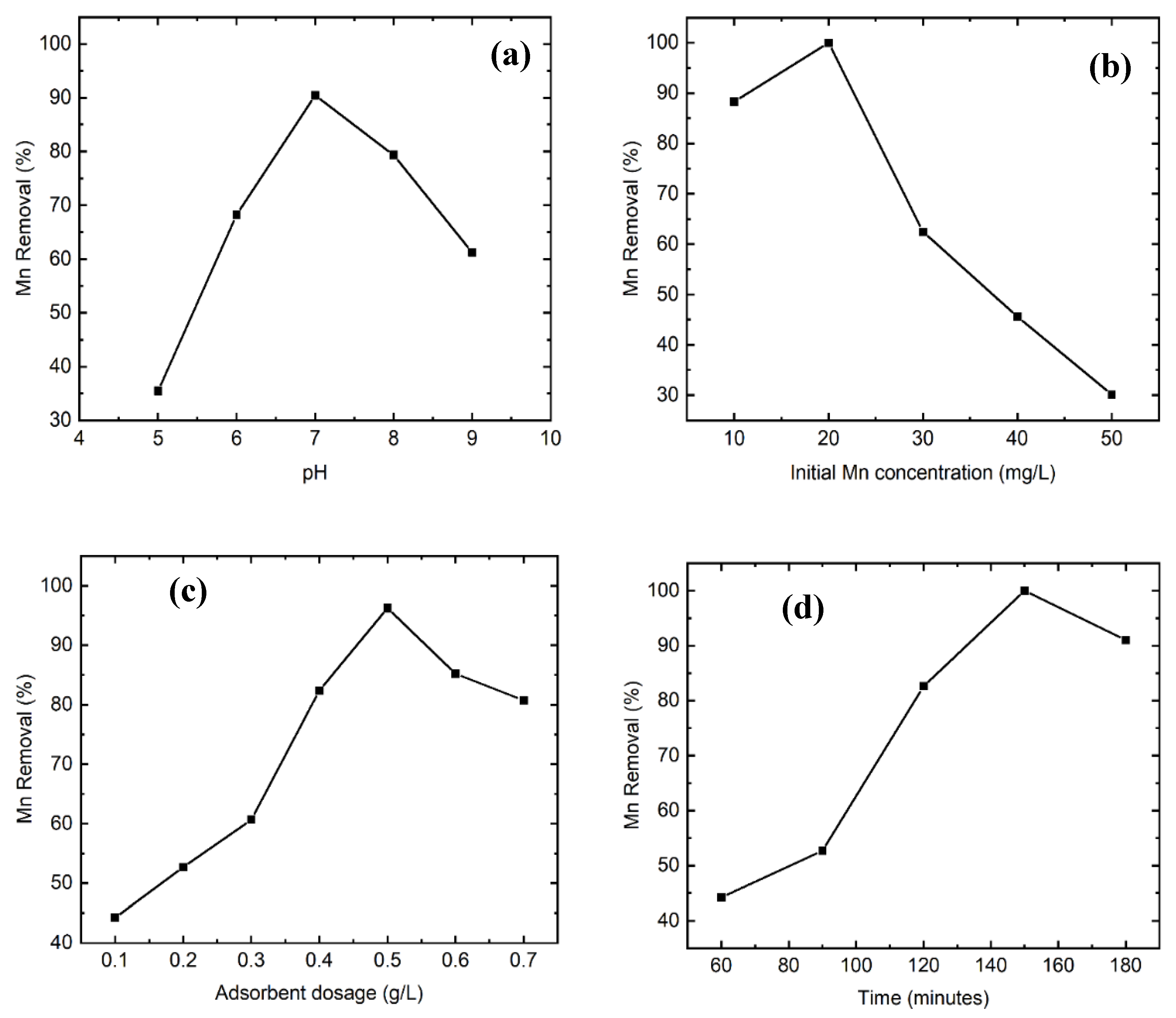 Sustainability 15 10223 g007