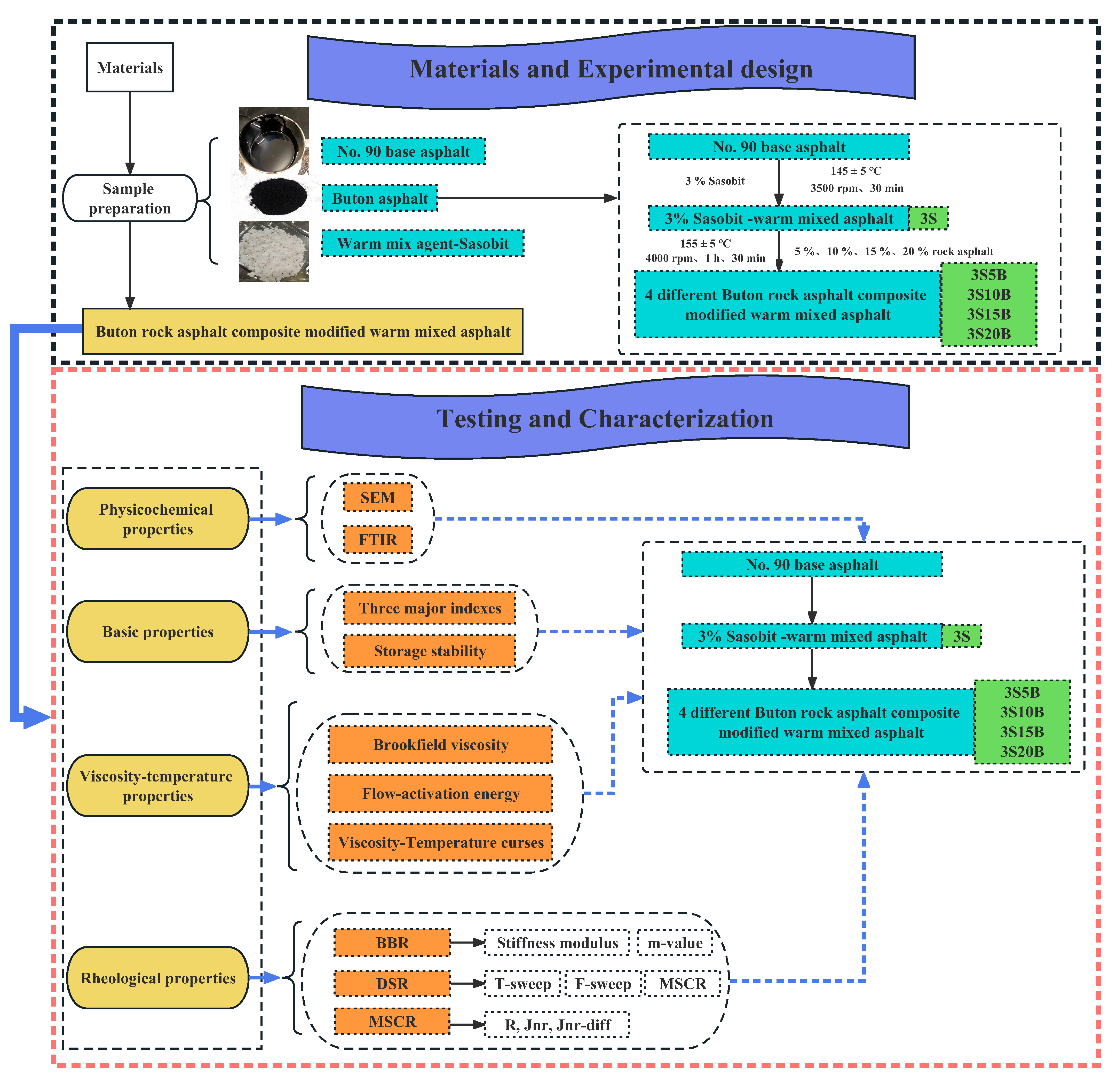 Sustainability 15 10224 g001 Sustainability 15 10224 g001