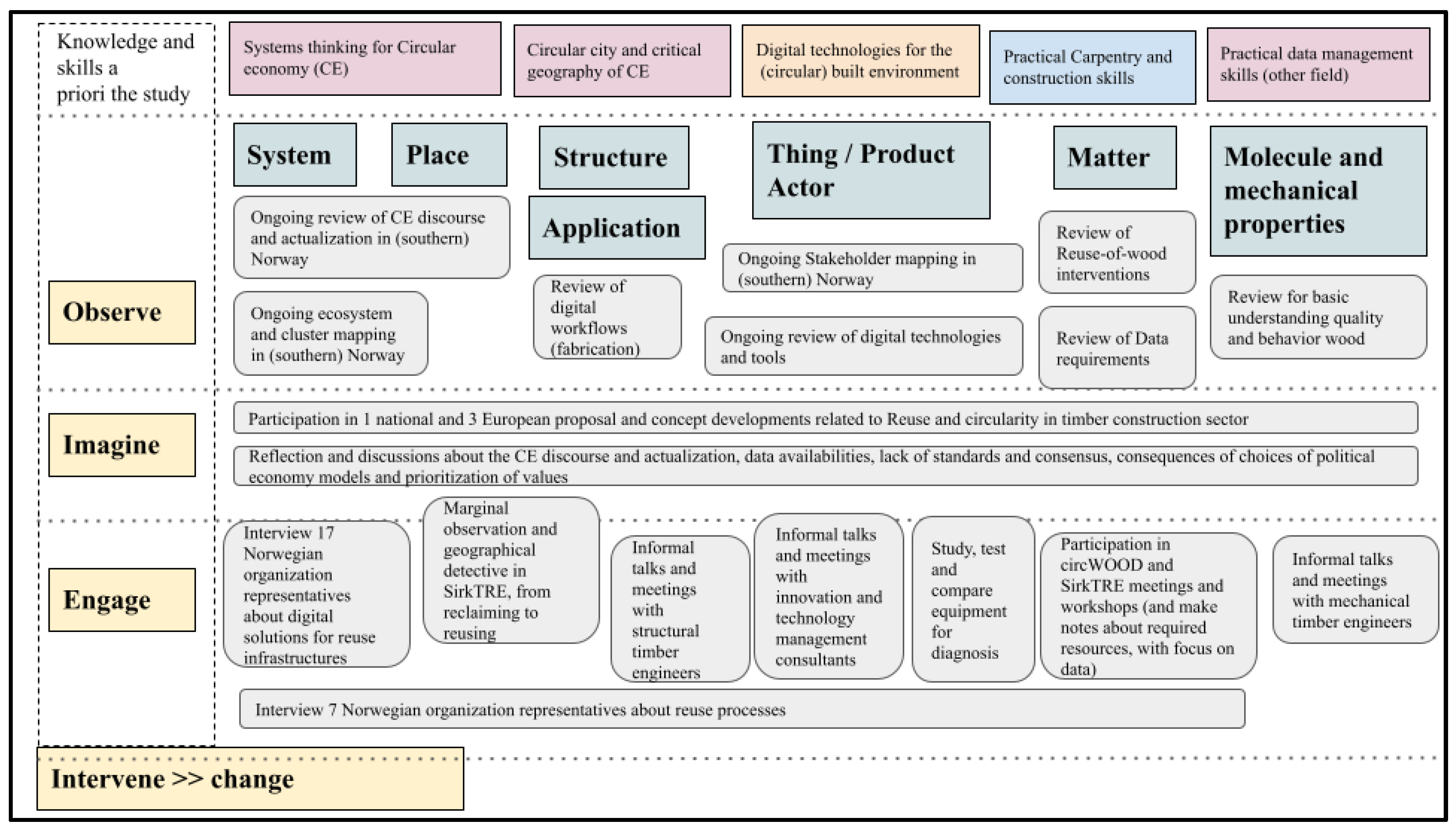 Sustainability 15 10225 g001 Sustainability 15 10225 g001