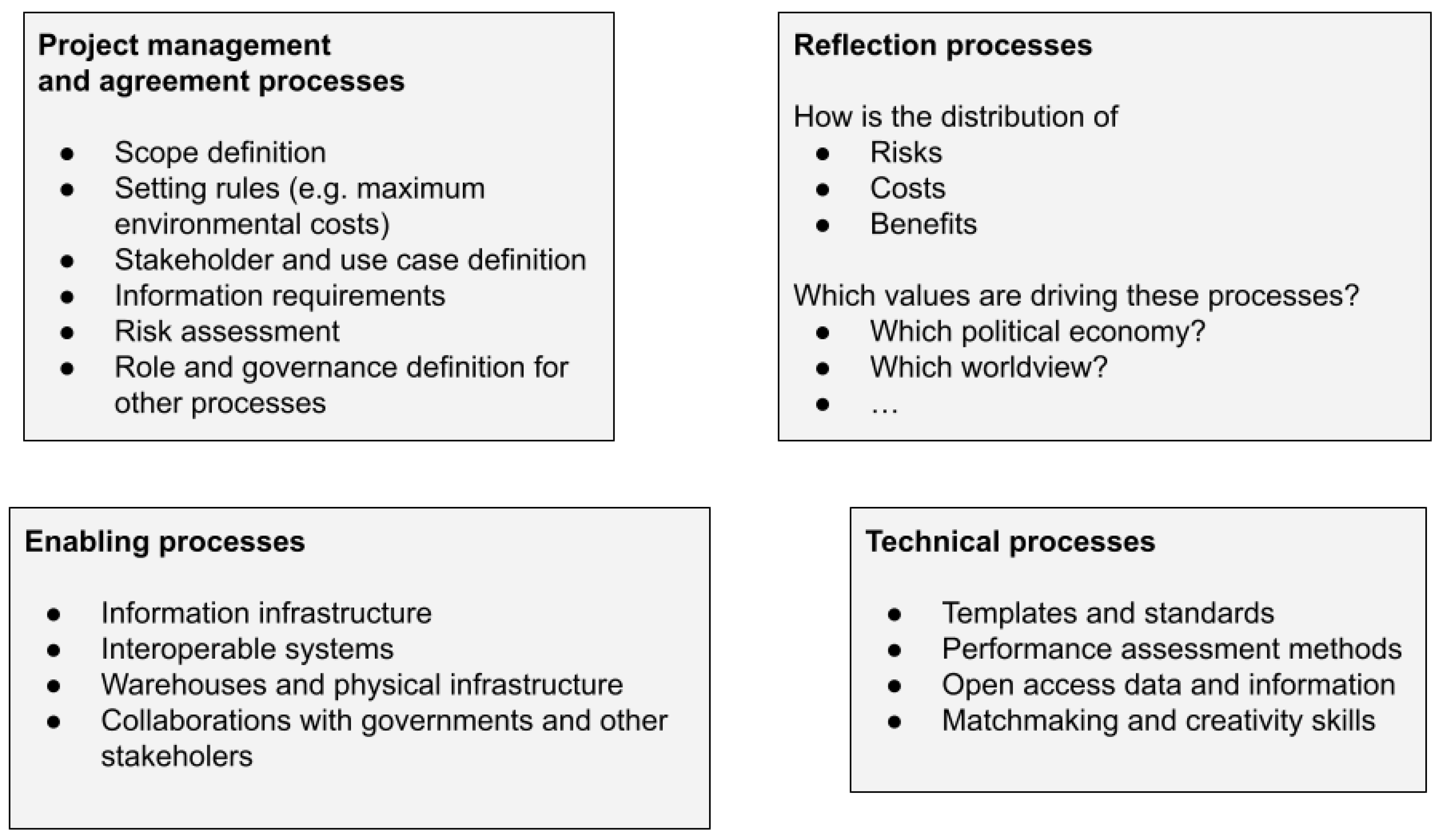 Sustainability 15 10225 g003 Sustainability 15 10225 g003