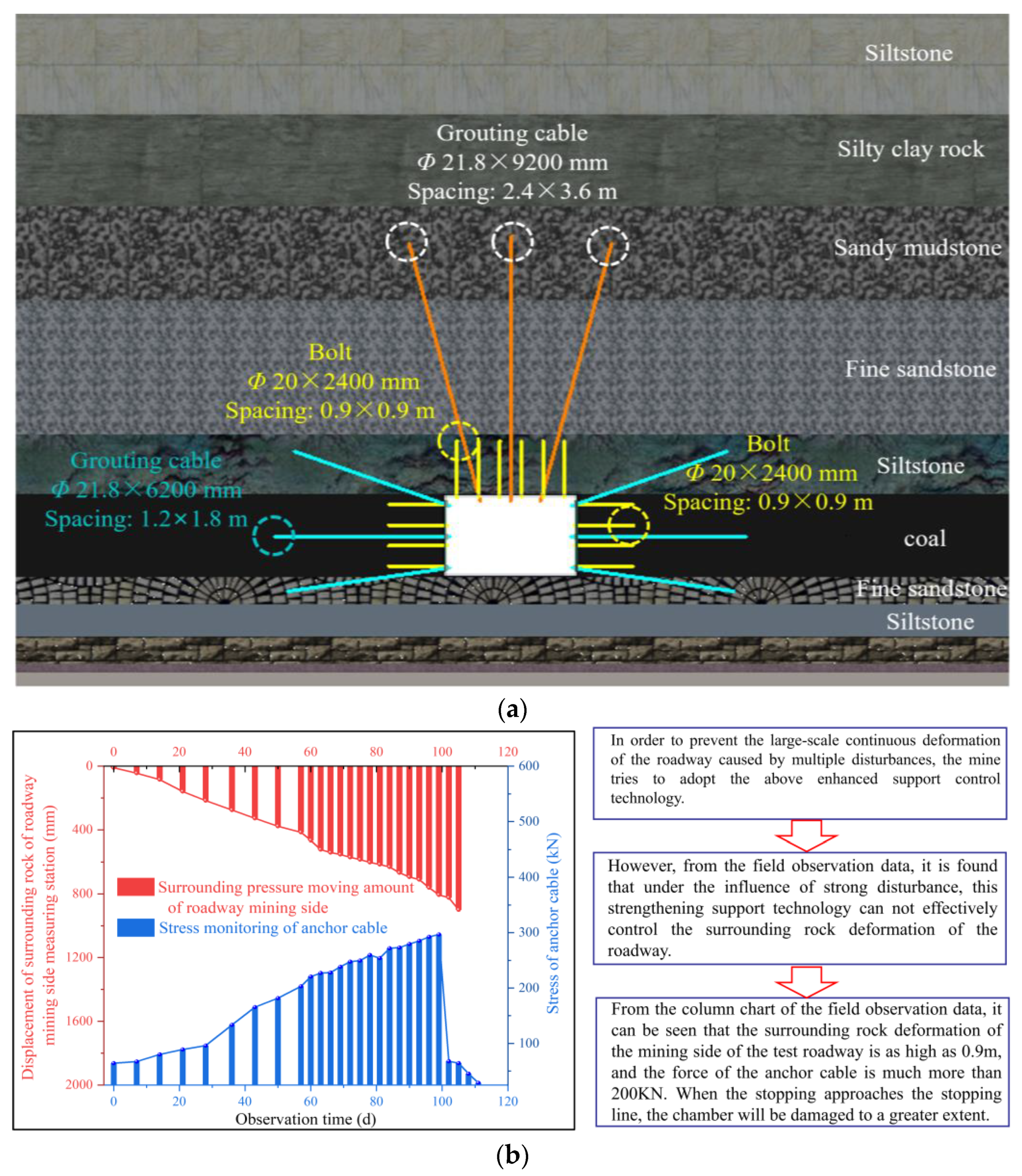 Sustainability 15 10226 g006