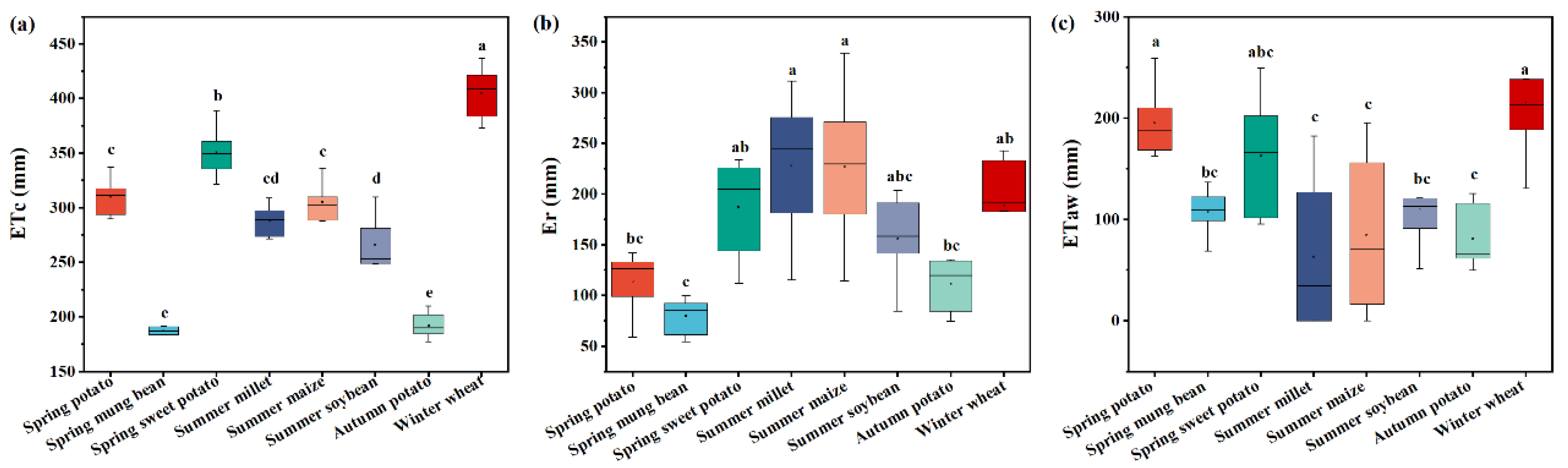 Sustainability 15 10229 g002 Sustainability 15 10229 g002