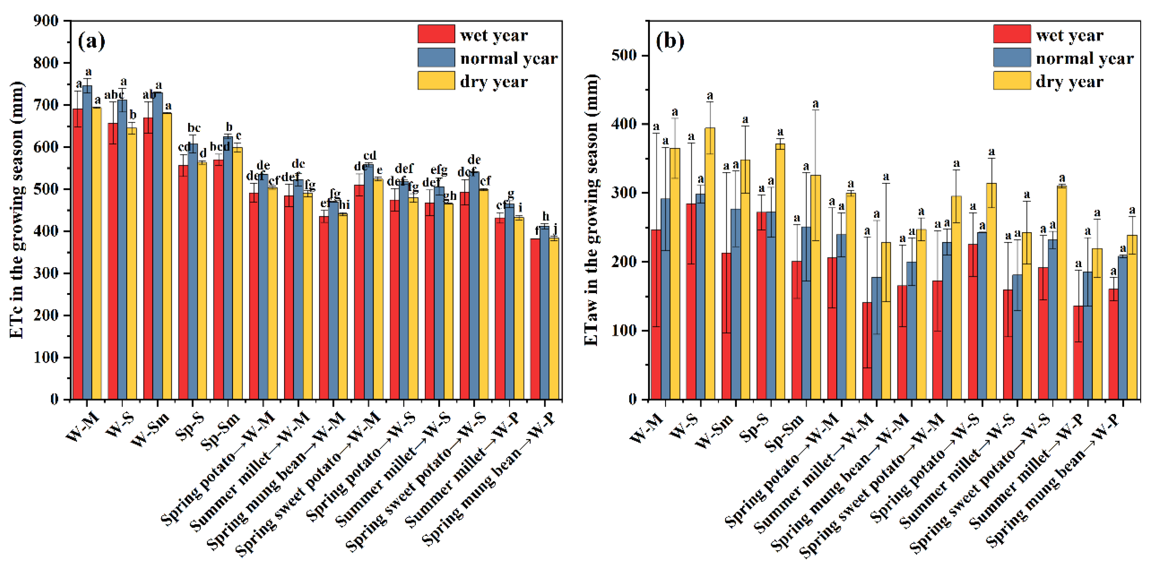 Sustainability 15 10229 g003 Sustainability 15 10229 g003