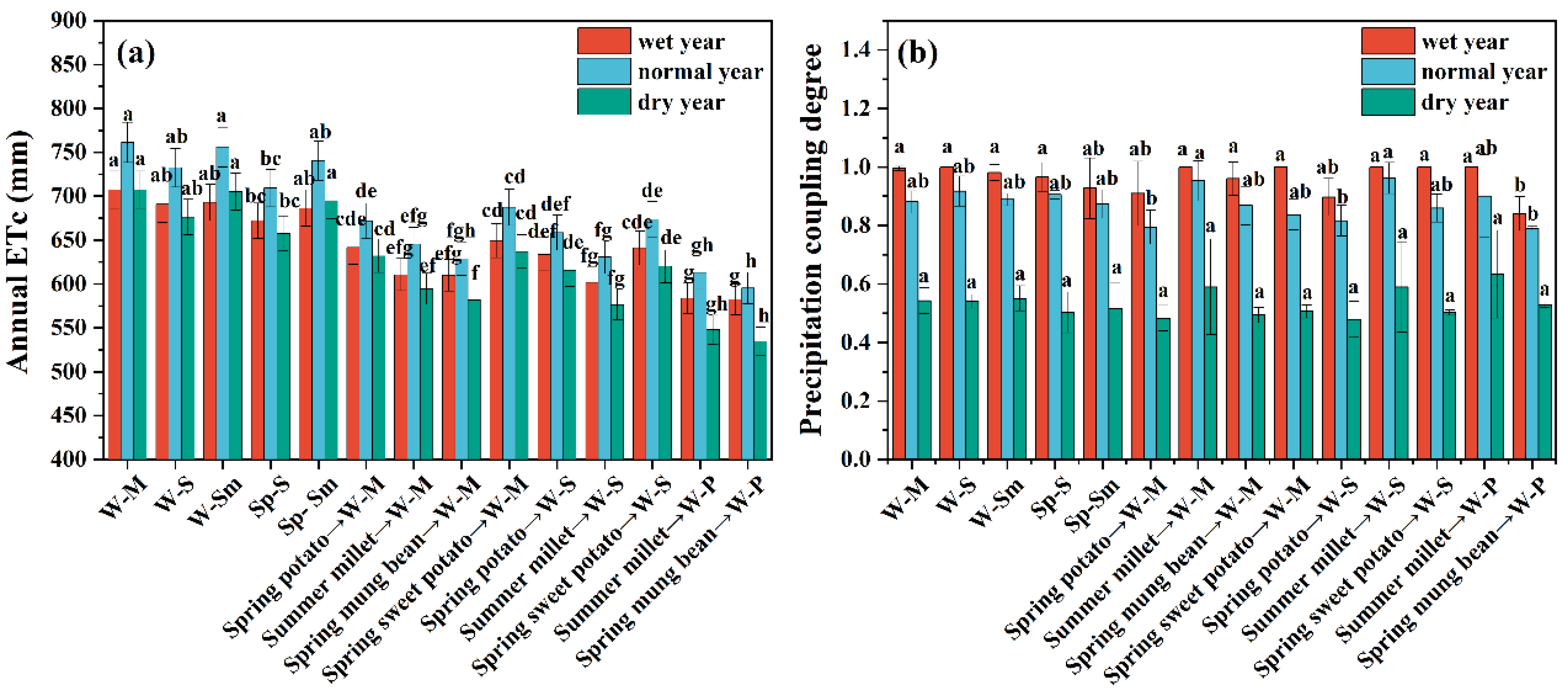 Sustainability 15 10229 g004 Sustainability 15 10229 g004