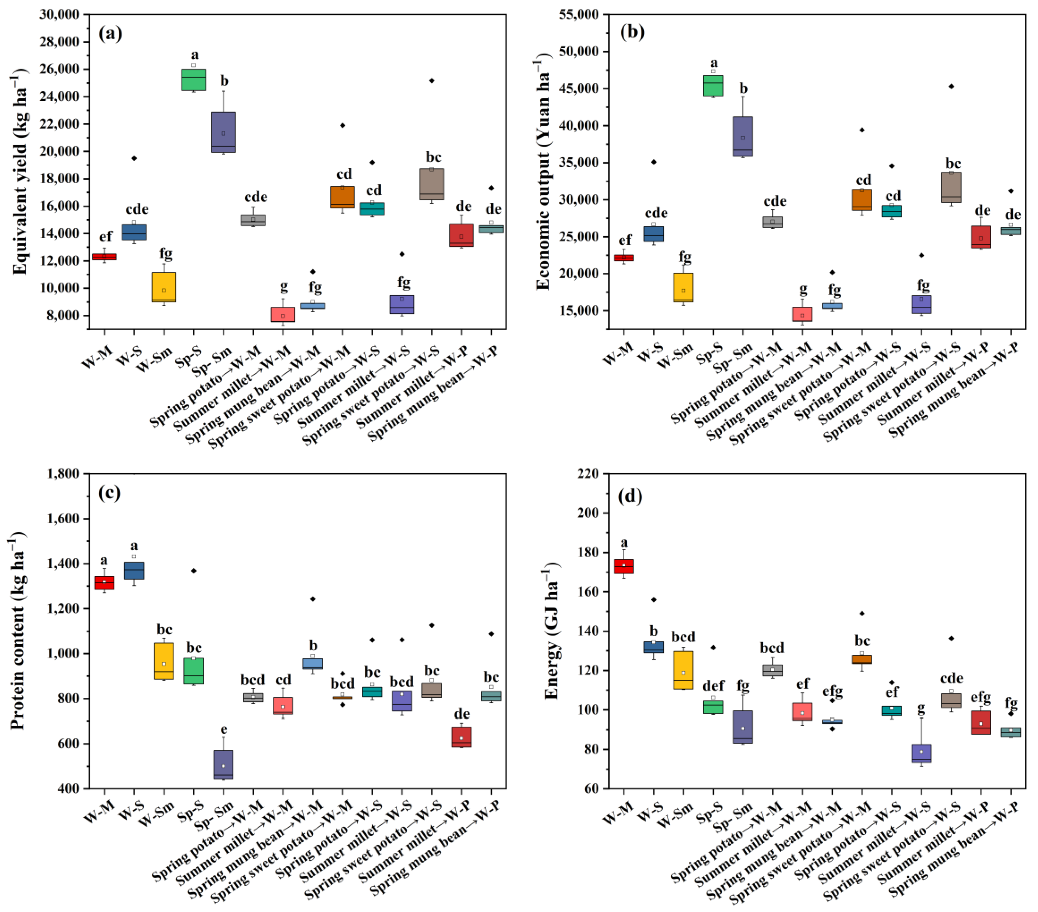 Sustainability 15 10229 g005 Sustainability 15 10229 g005