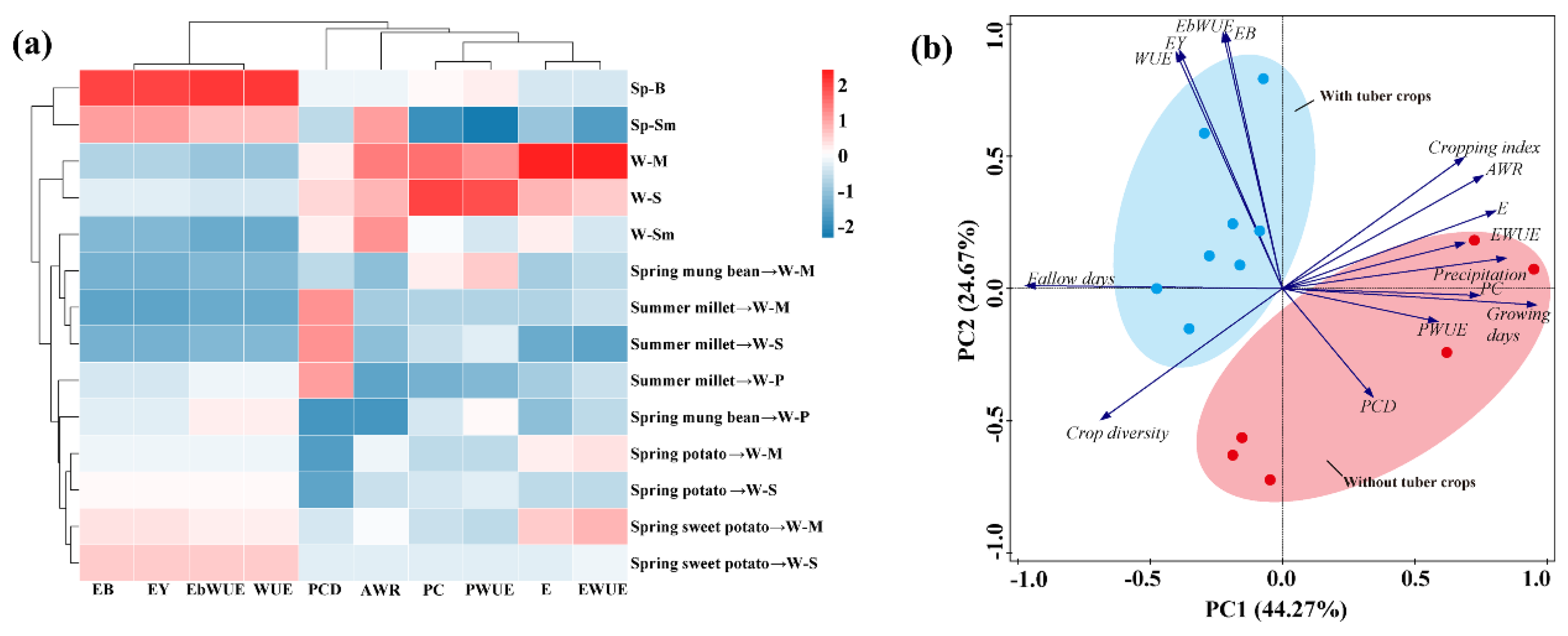 Sustainability 15 10229 g006 Sustainability 15 10229 g006