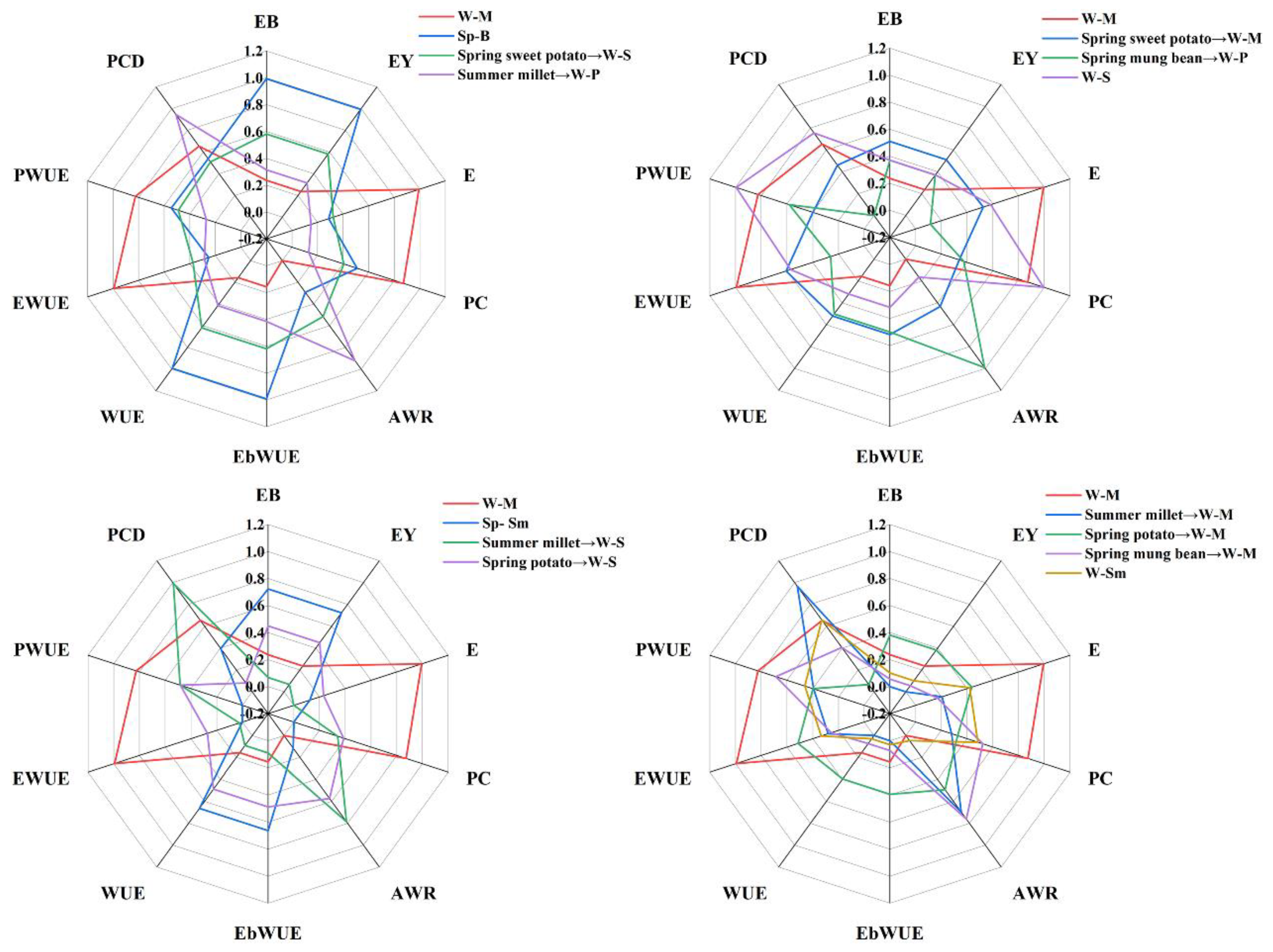 Sustainability 15 10229 g007 Sustainability 15 10229 g007