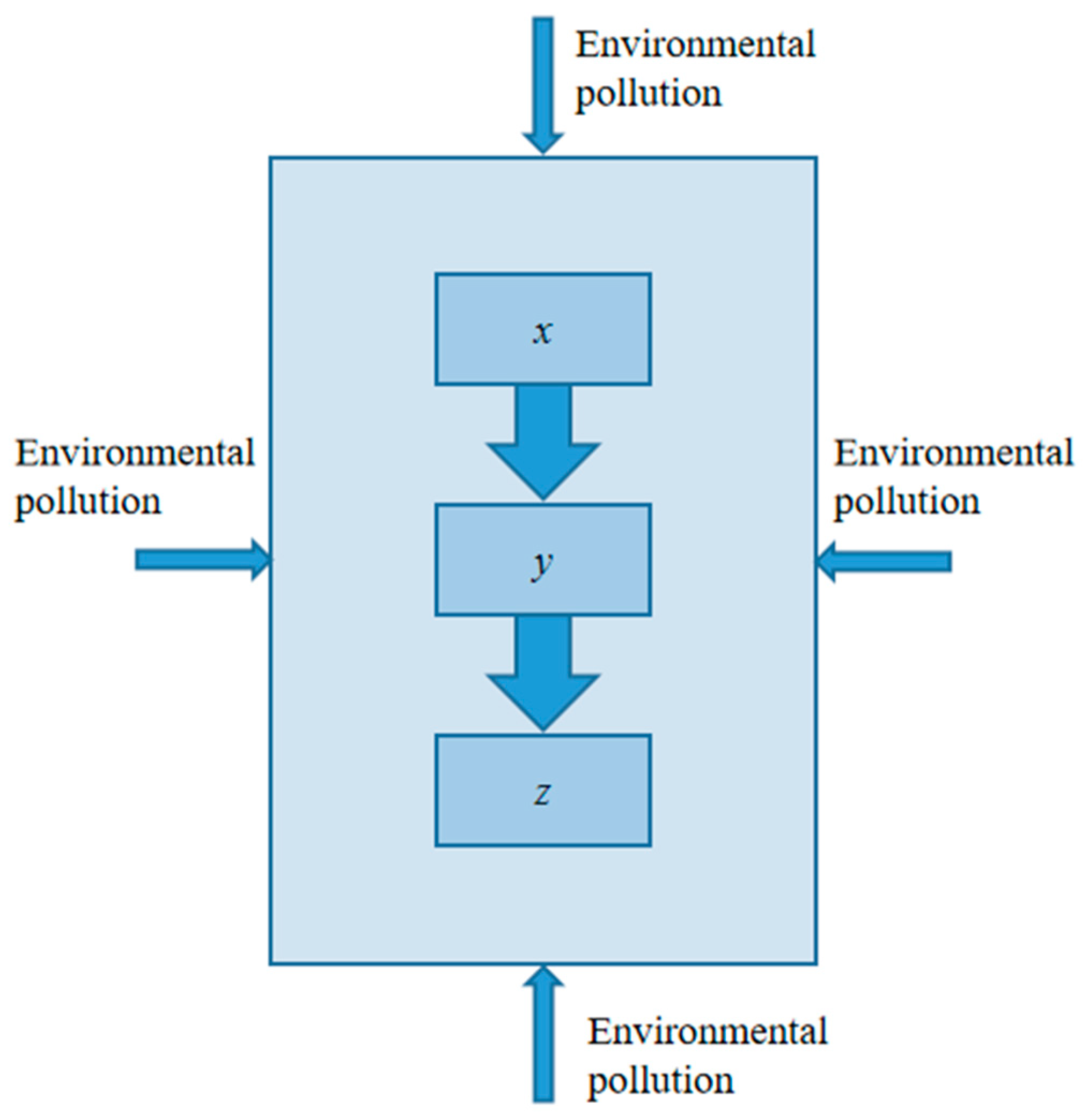 Sustainability 15 10232 g001