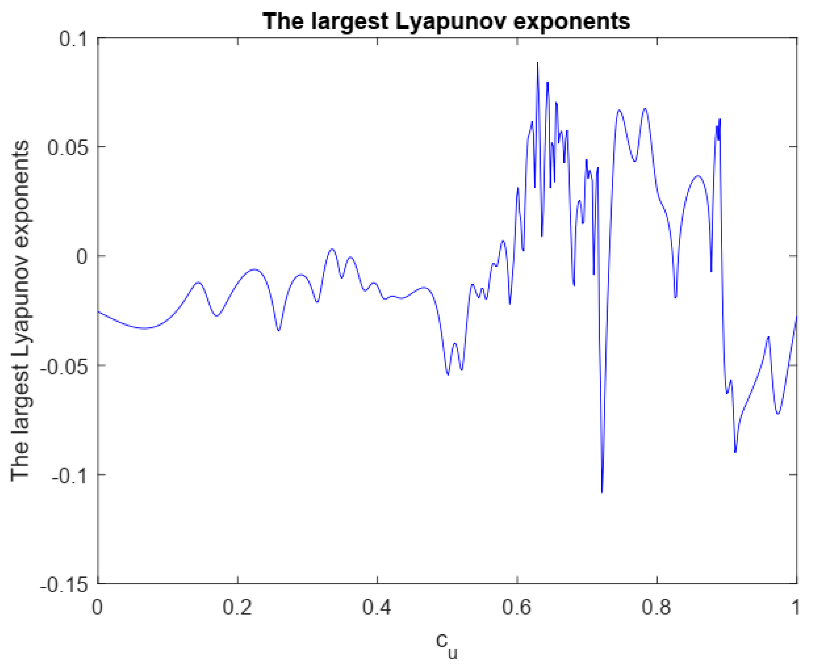 Sustainability 15 10232 g008