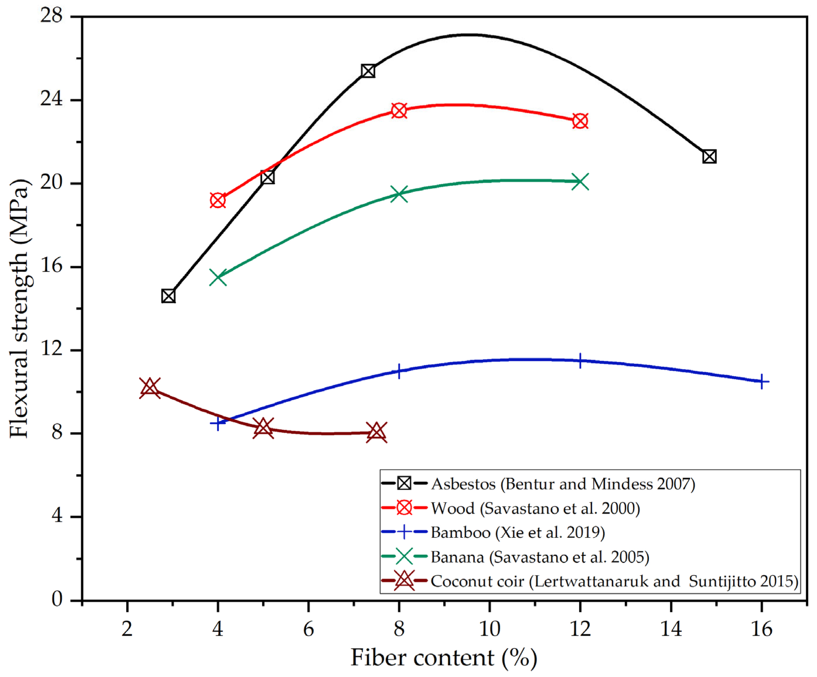 Sustainability 15 10235 g004
