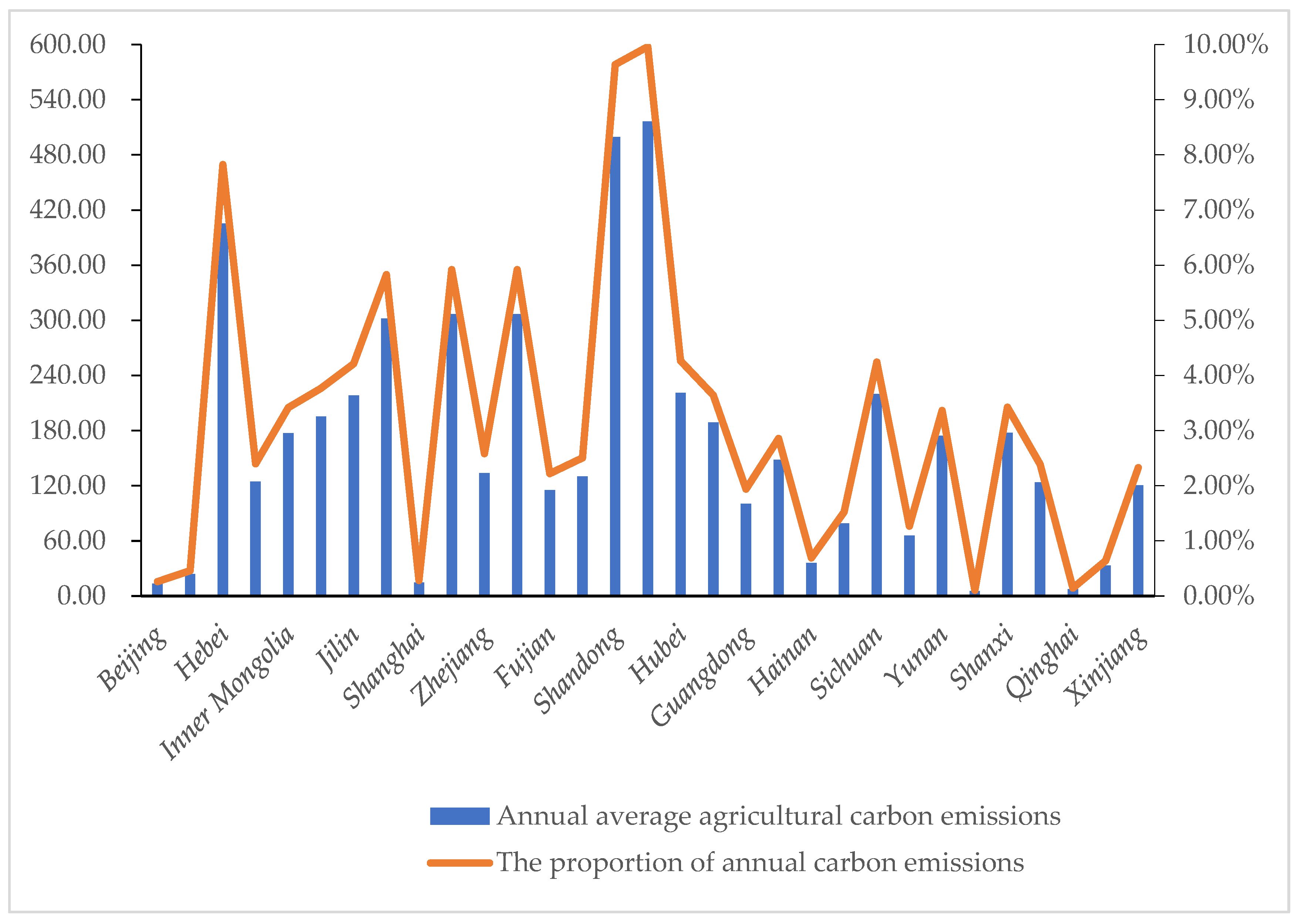 Sustainability 15 10237 g003