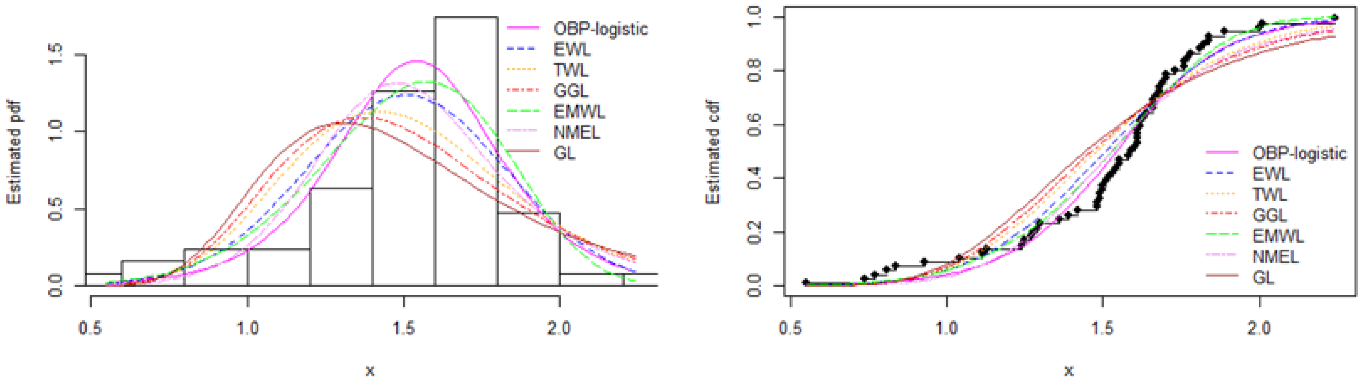 Sustainability 15 10239 g006 Sustainability 15 10239 g006