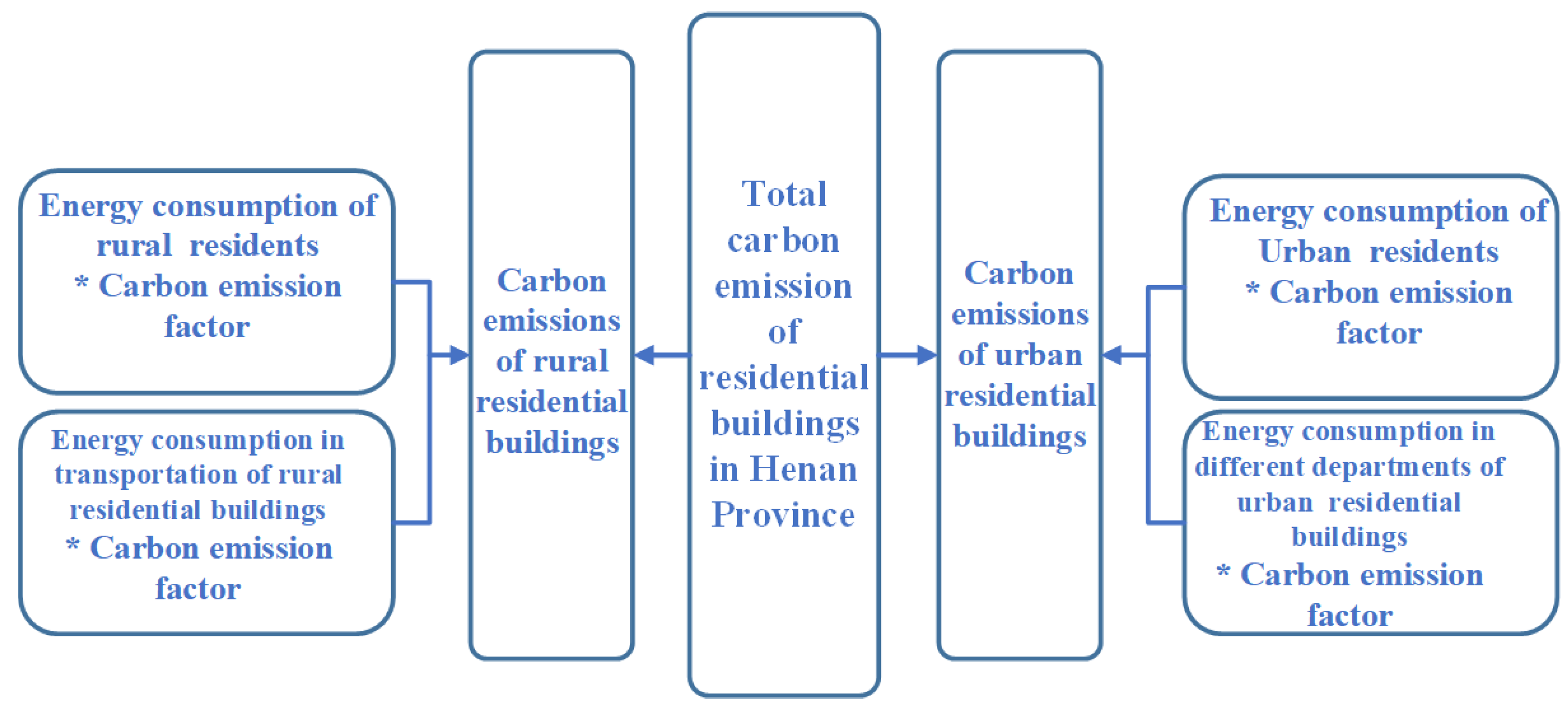 Sustainability 15 10243 g001 Sustainability 15 10243 g001