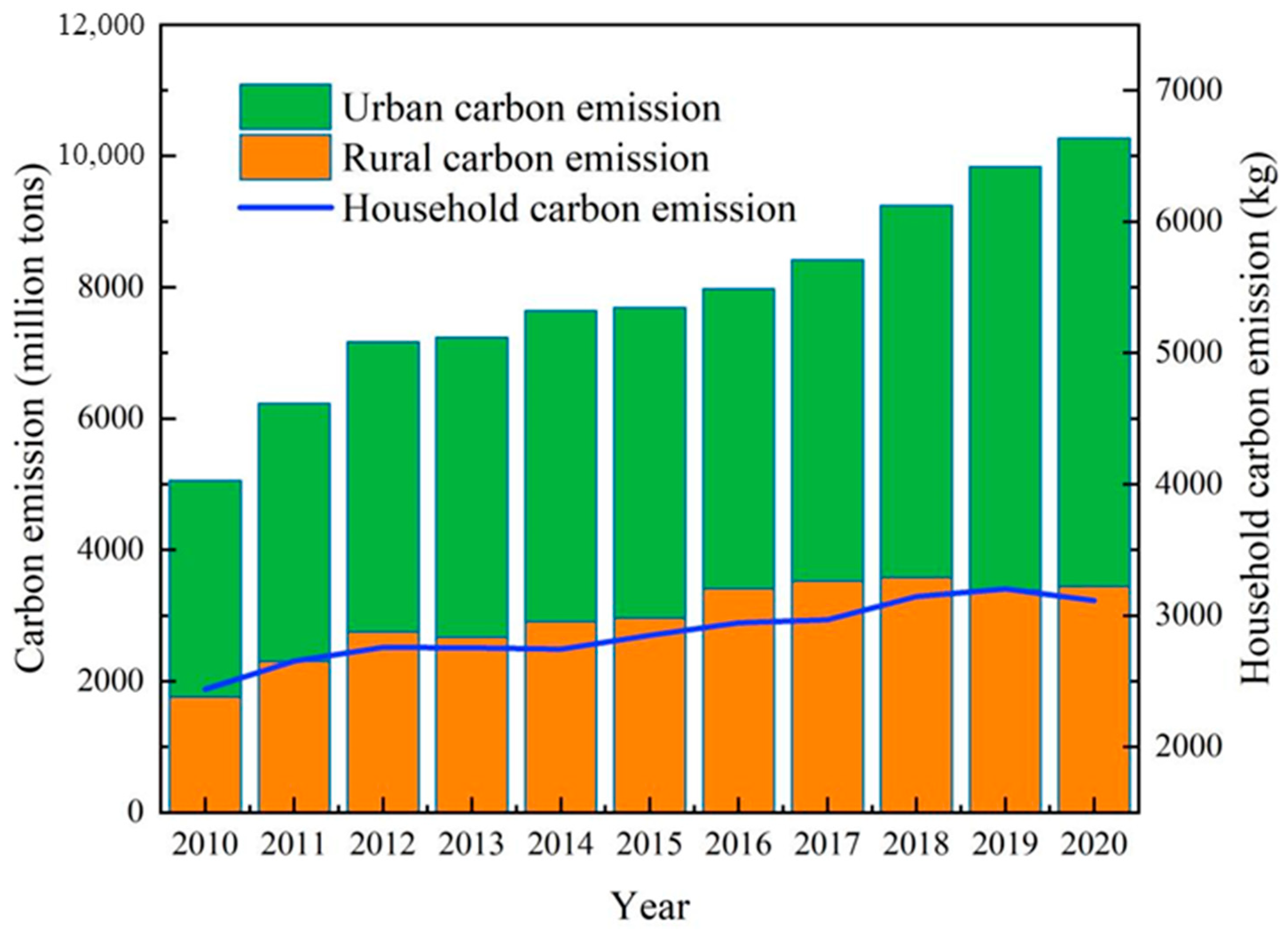 Sustainability 15 10243 g002 Sustainability 15 10243 g002