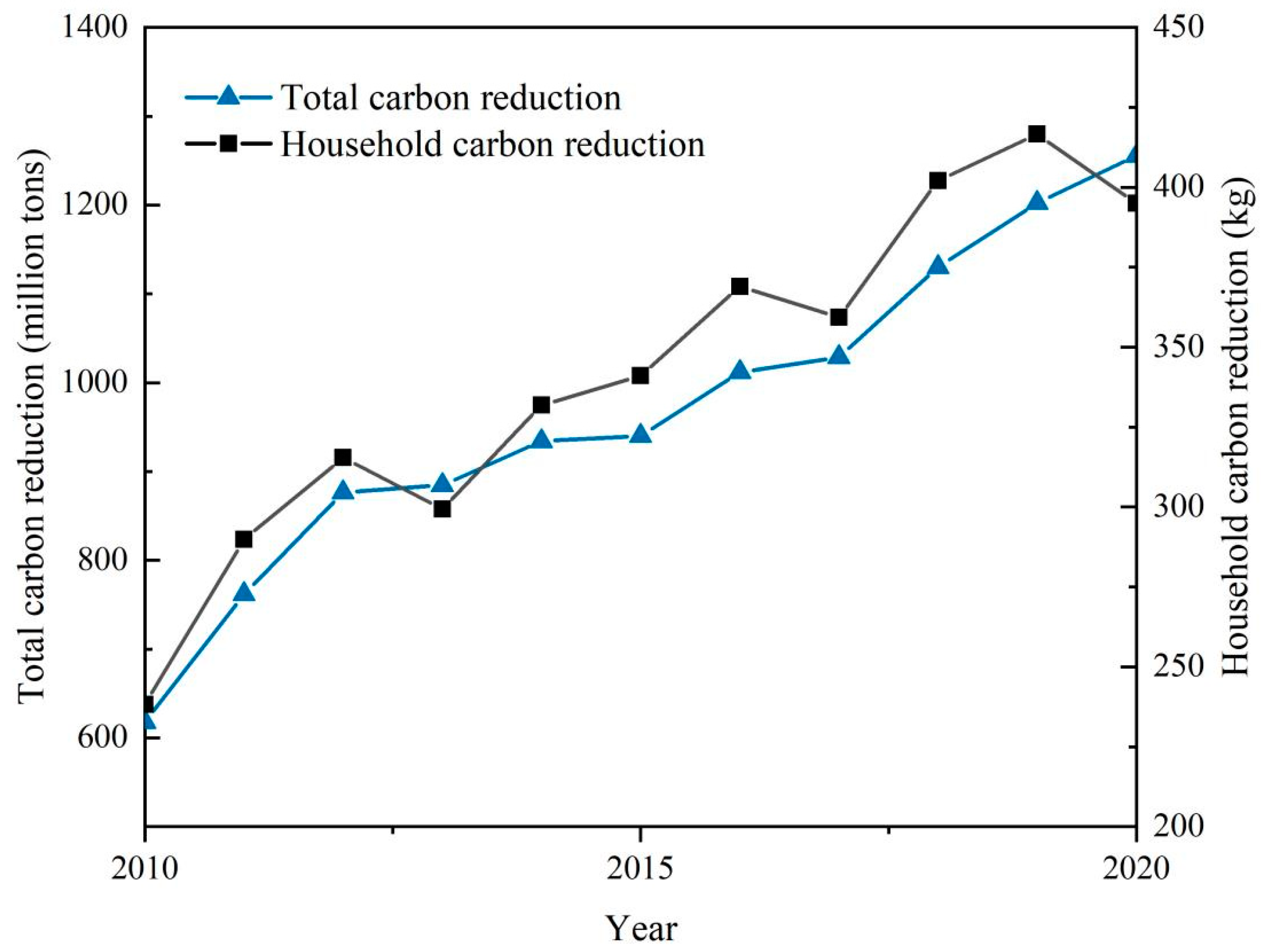 Sustainability 15 10243 g003 Sustainability 15 10243 g003