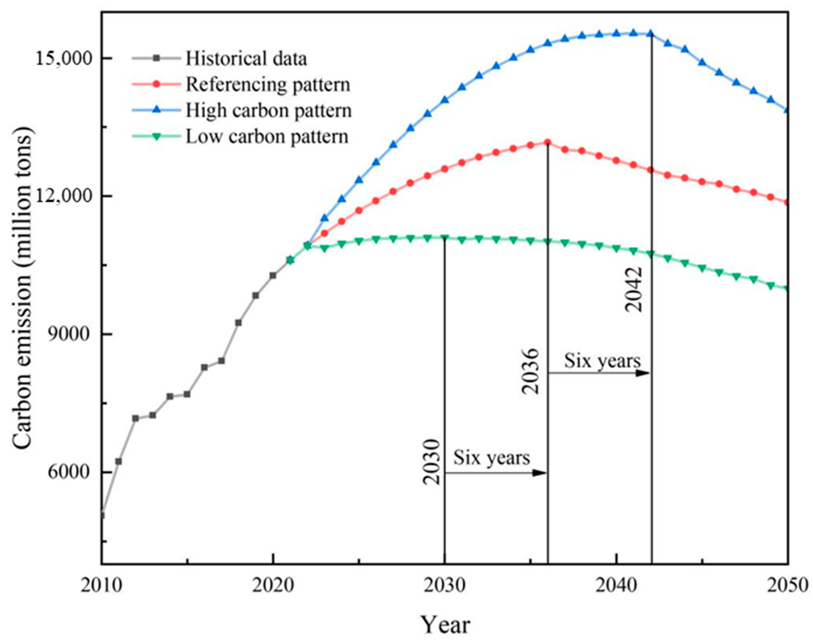 Sustainability 15 10243 g004 Sustainability 15 10243 g004