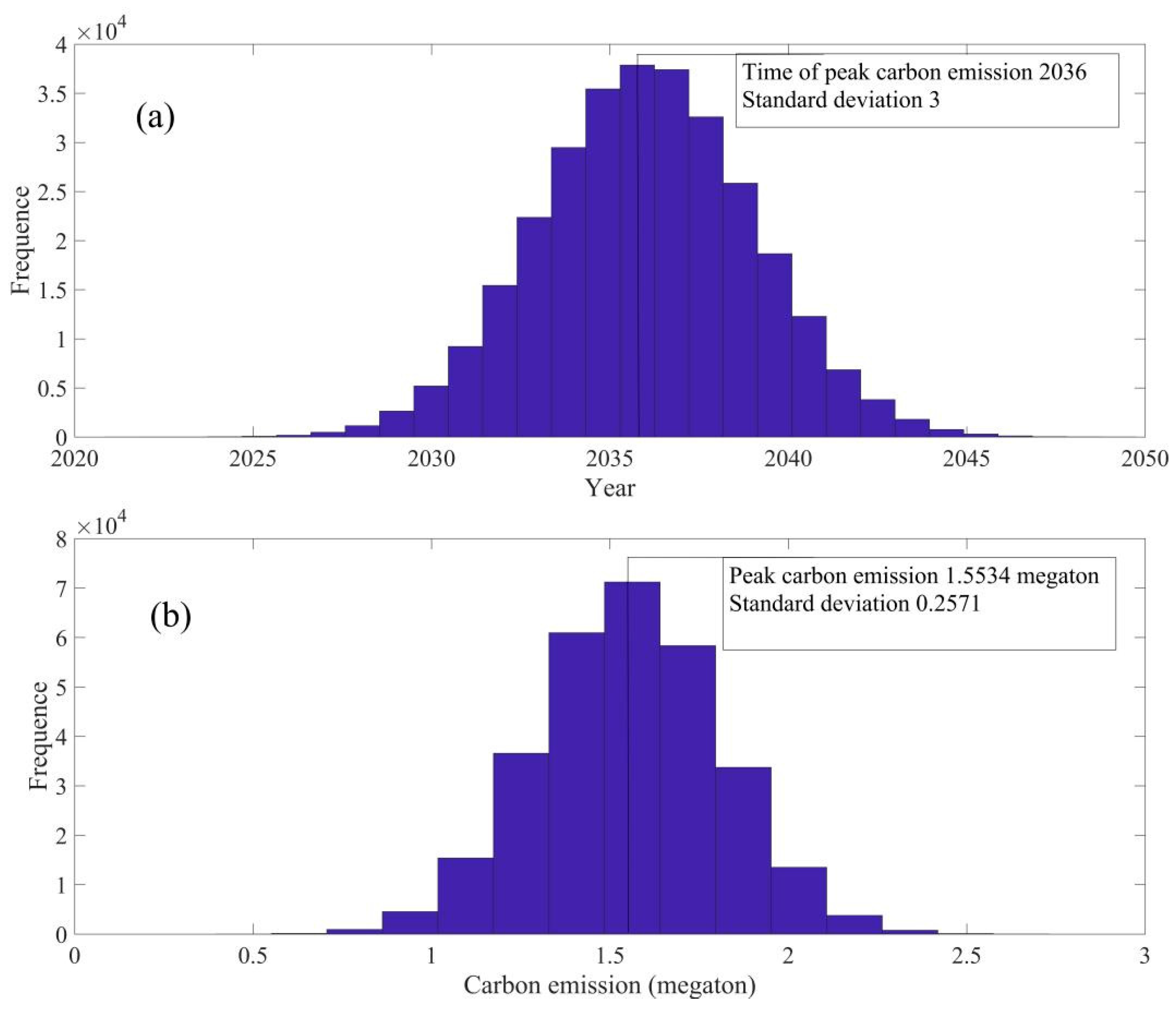 Sustainability 15 10243 g005 Sustainability 15 10243 g005