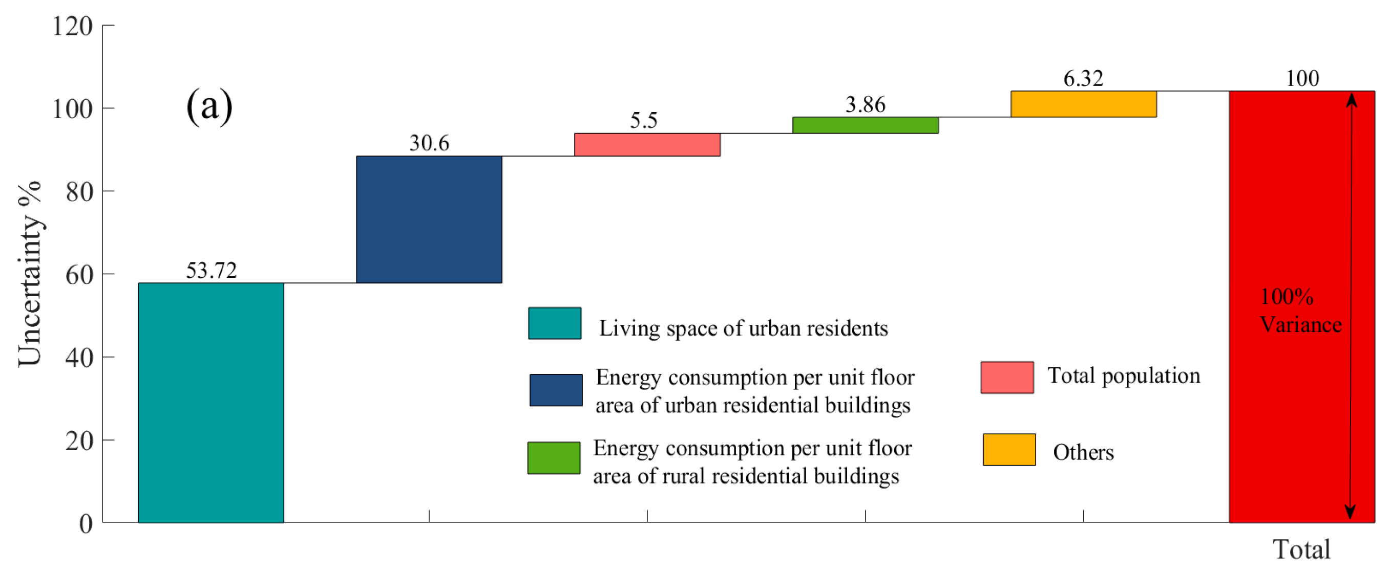 Sustainability 15 10243 g006a Sustainability 15 10243 g006a