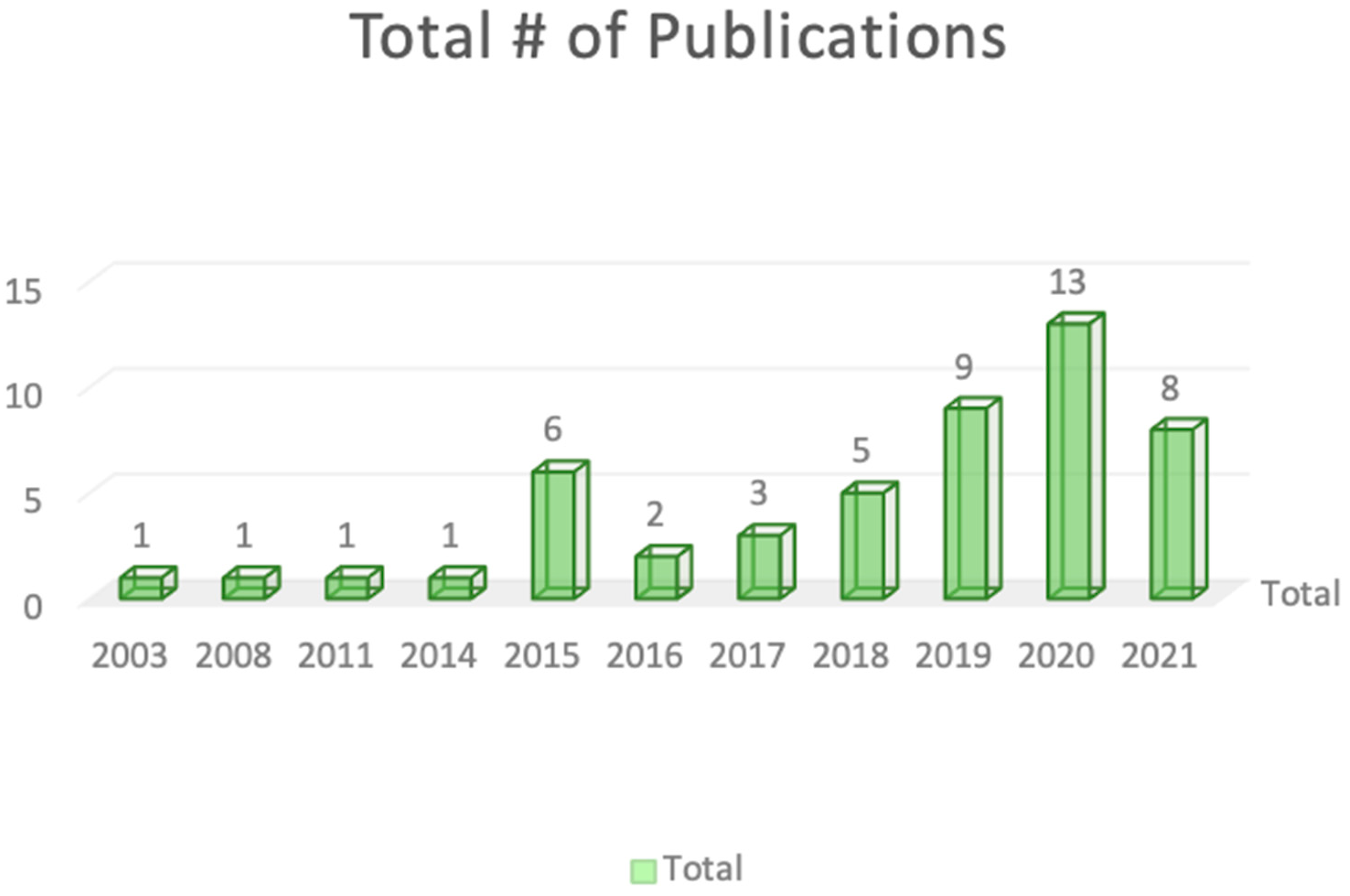 Sustainability 15 10248 g004 Sustainability 15 10248 g004