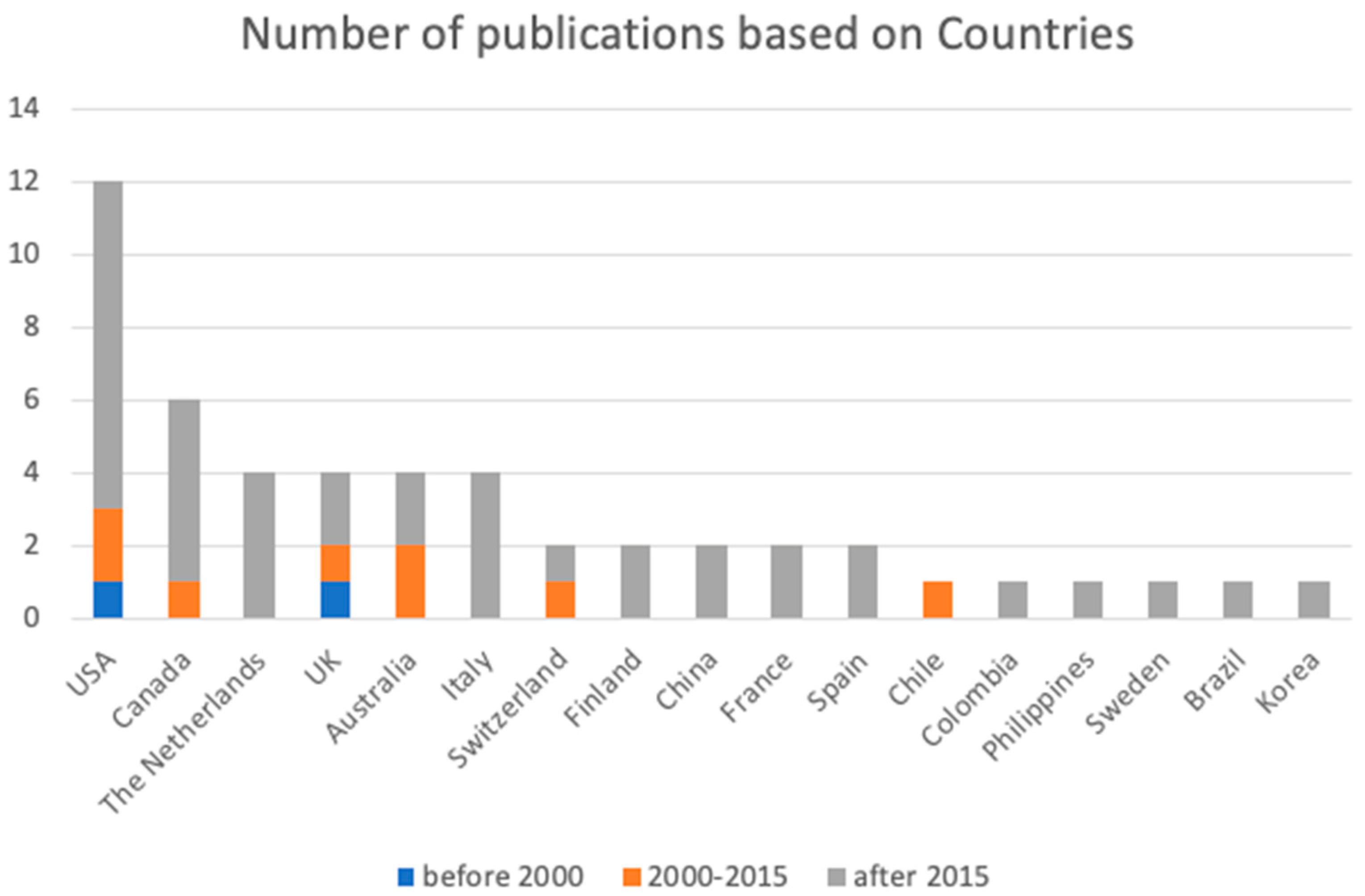 Sustainability 15 10248 g007 Sustainability 15 10248 g007