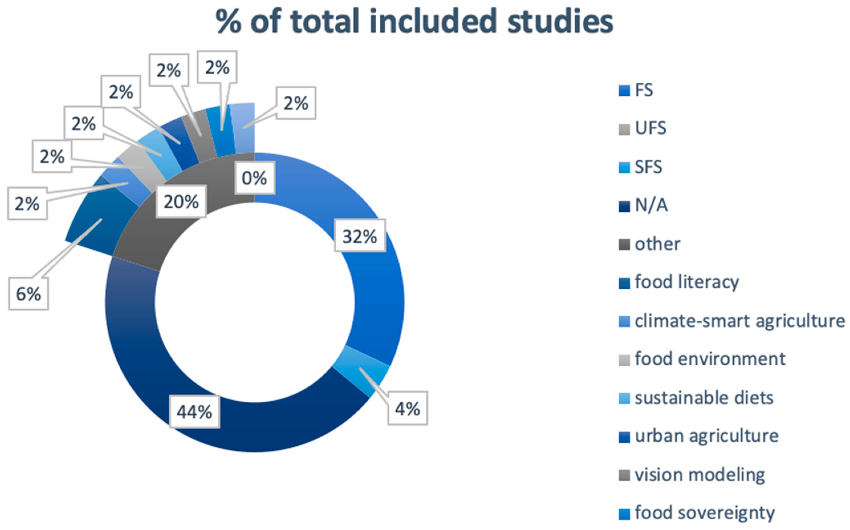 Sustainability 15 10248 g008 Sustainability 15 10248 g008