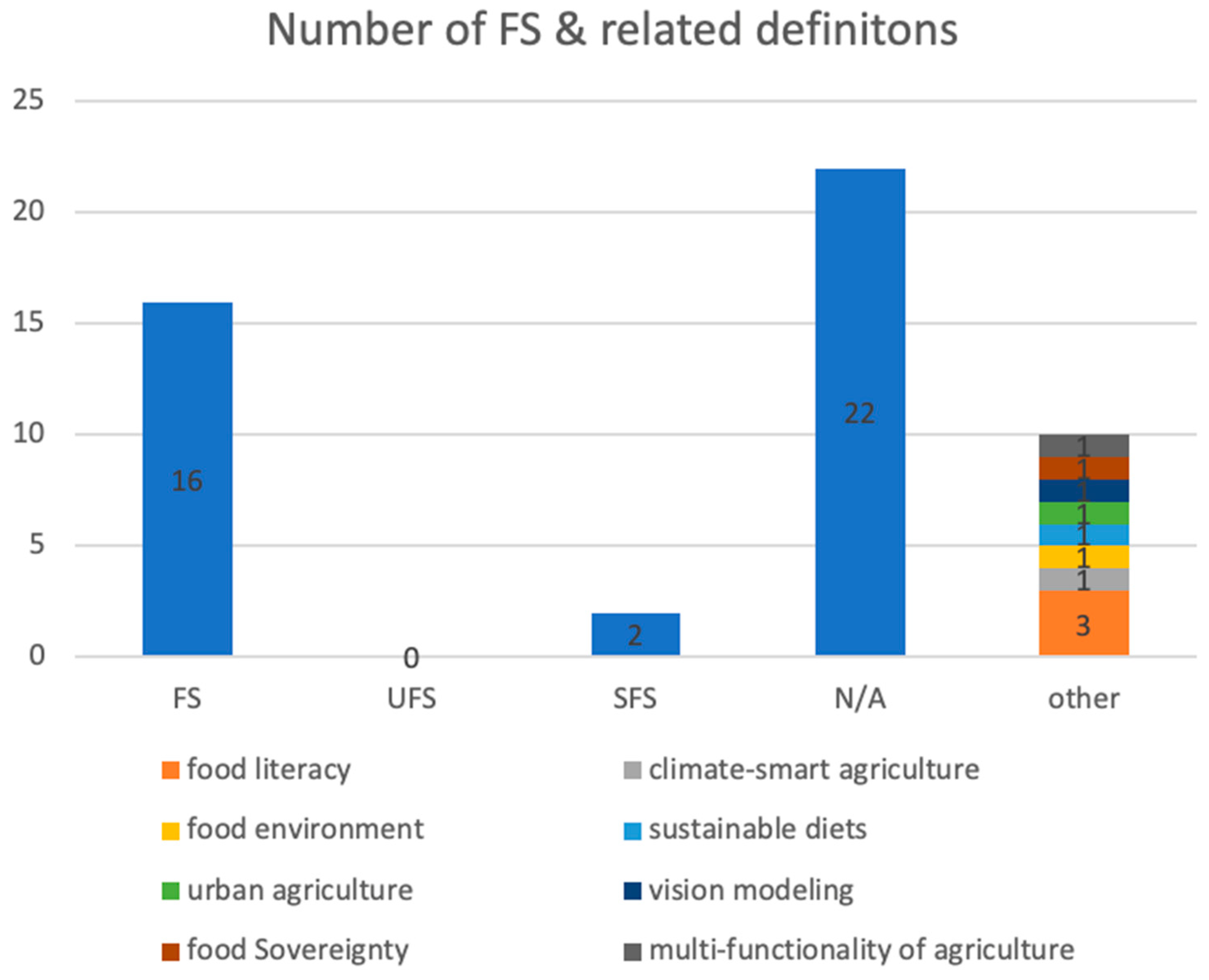 Sustainability 15 10248 g009 Sustainability 15 10248 g009