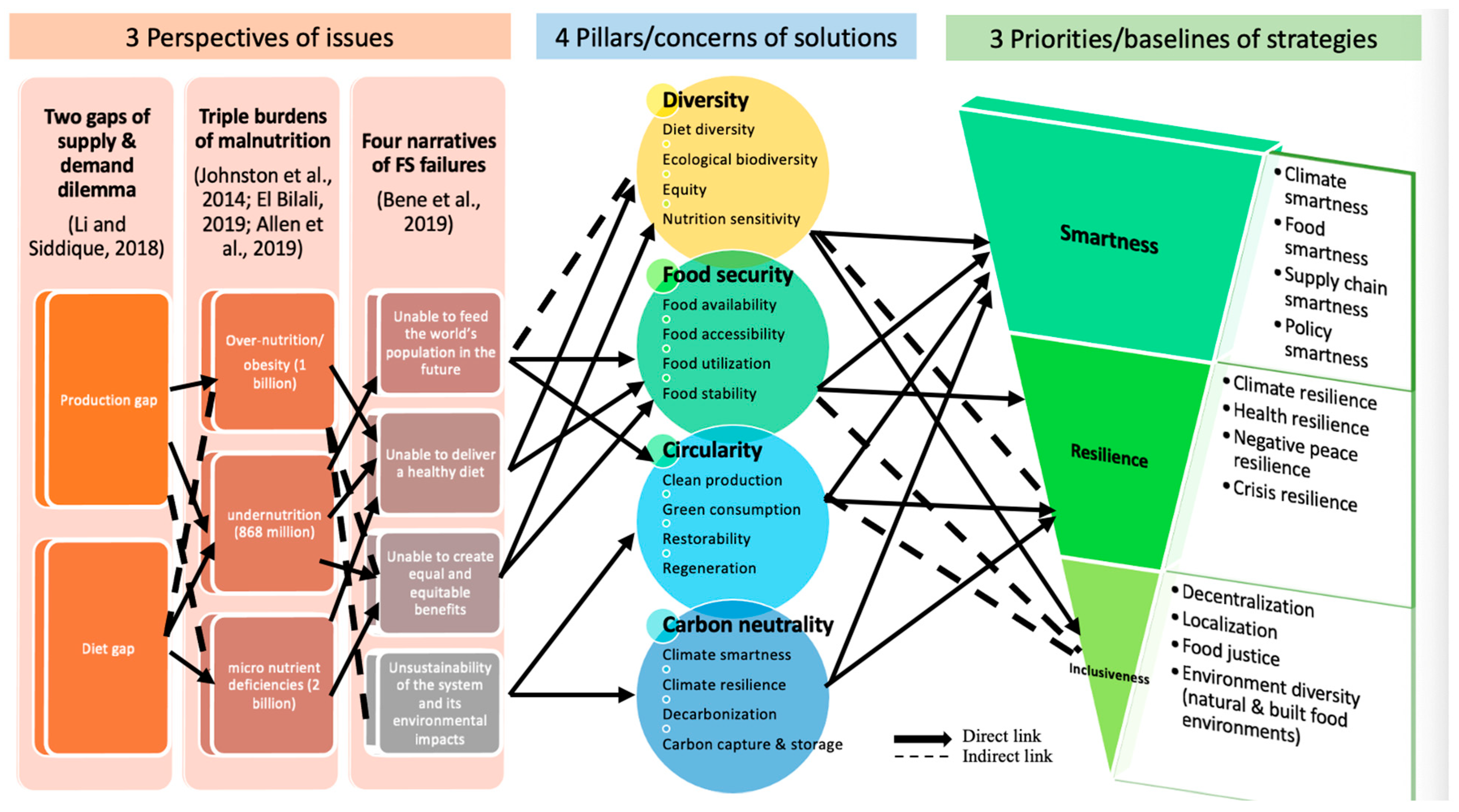 Sustainability 15 10248 g011 Sustainability 15 10248 g011