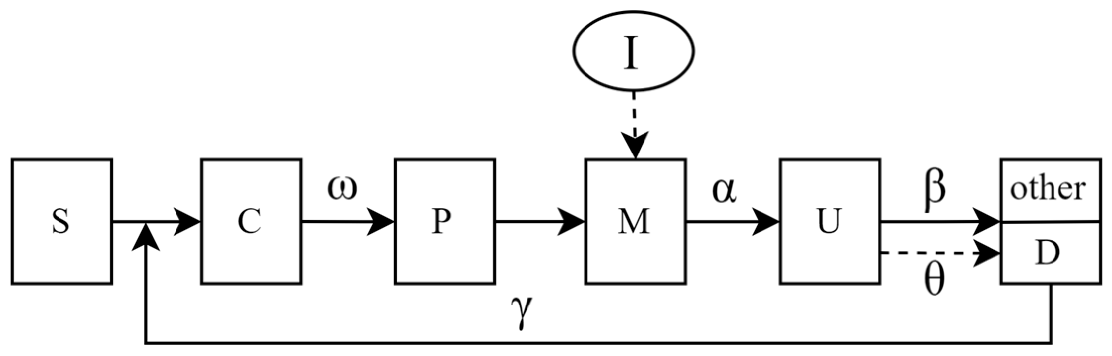 Sustainability 15 10249 g001
