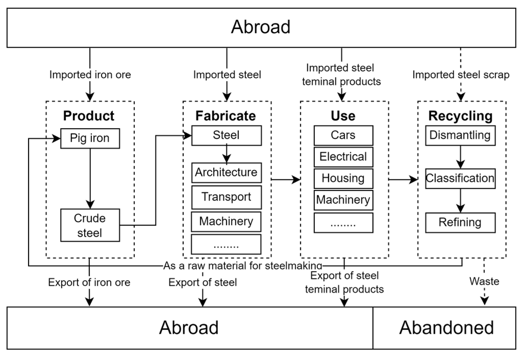 Sustainability 15 10249 g004